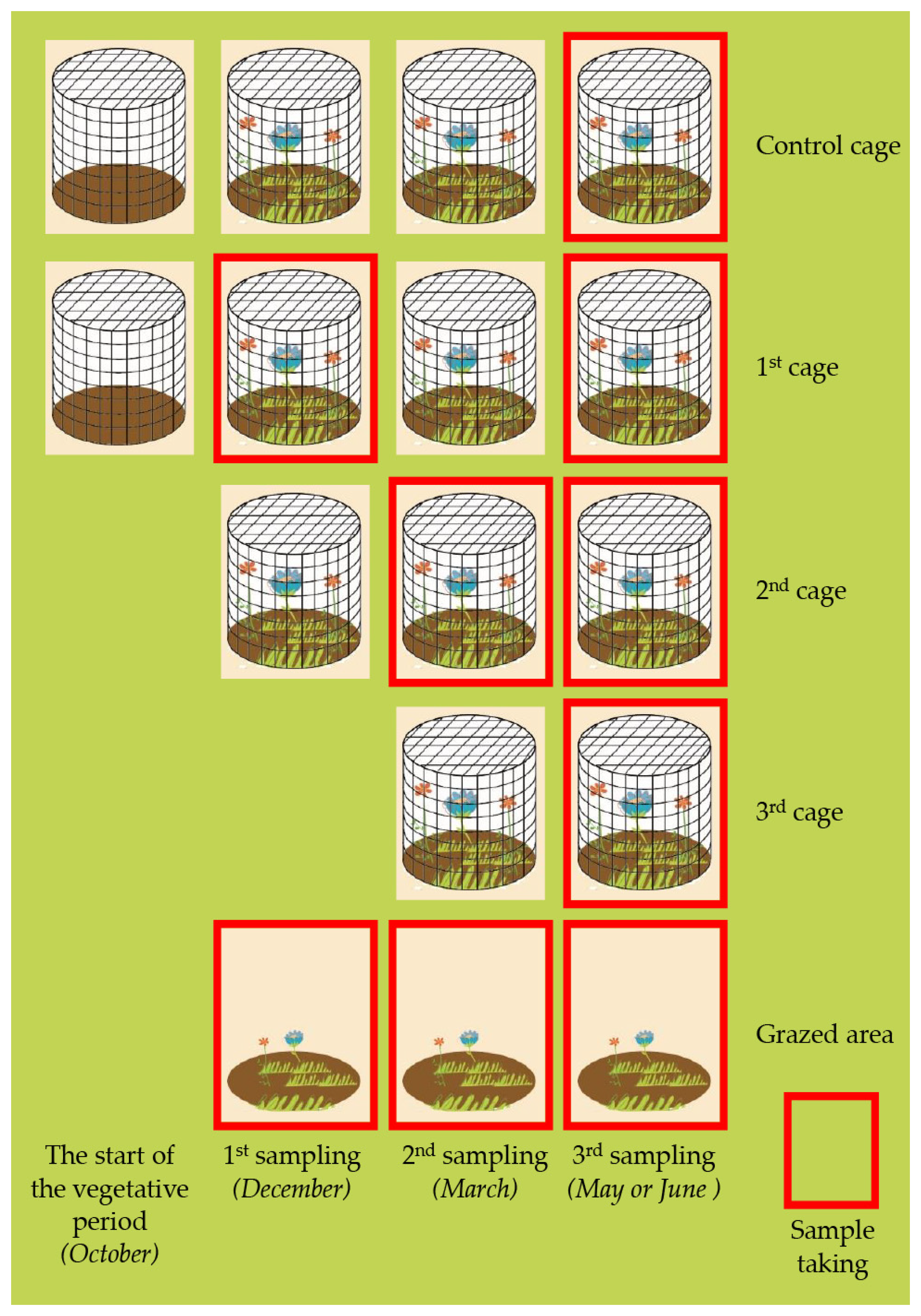 Sustainability 14 04623 g003
