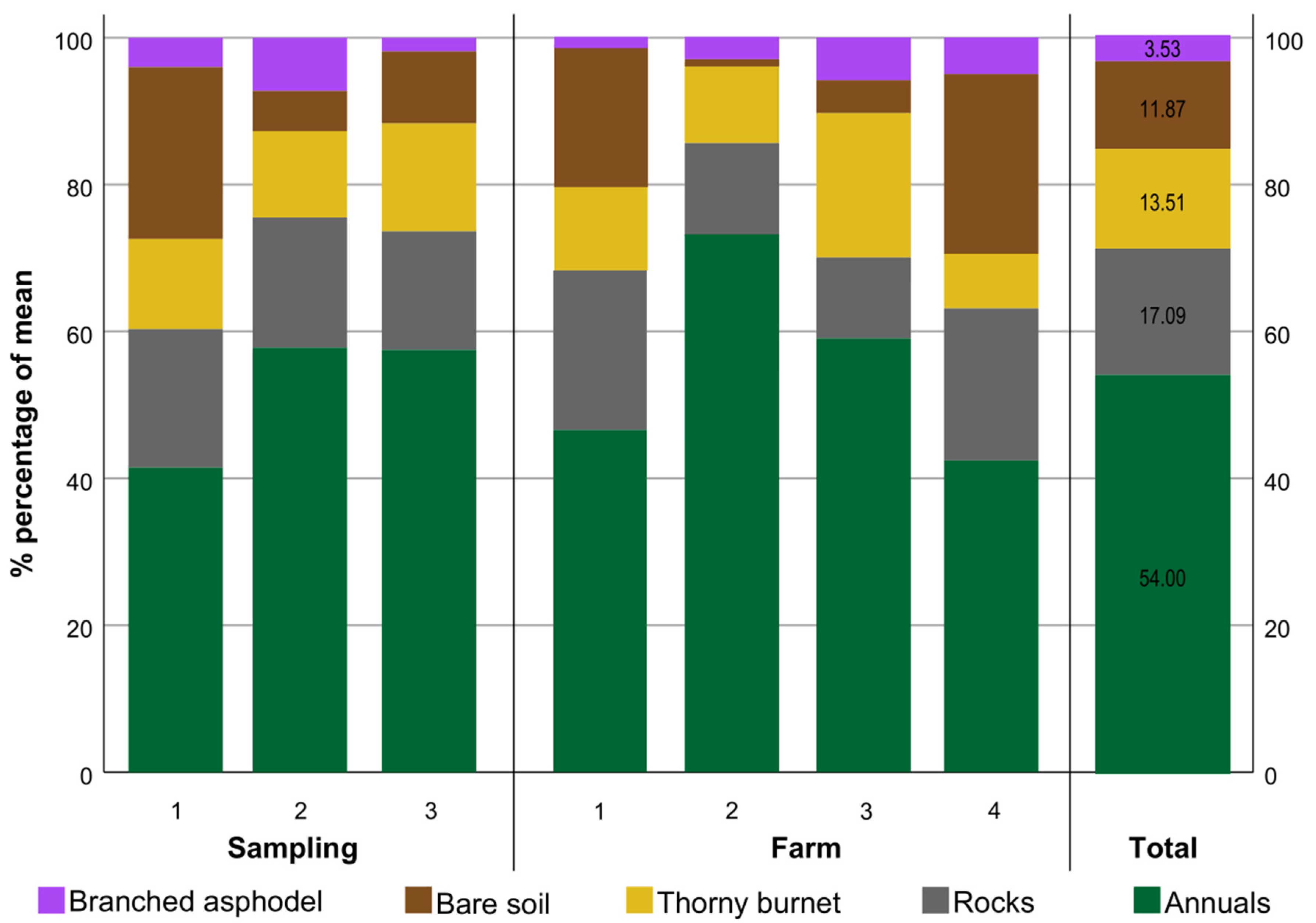 Sustainability 14 04623 g004