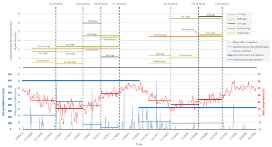 Sustainability 14 04623 g0a1 550