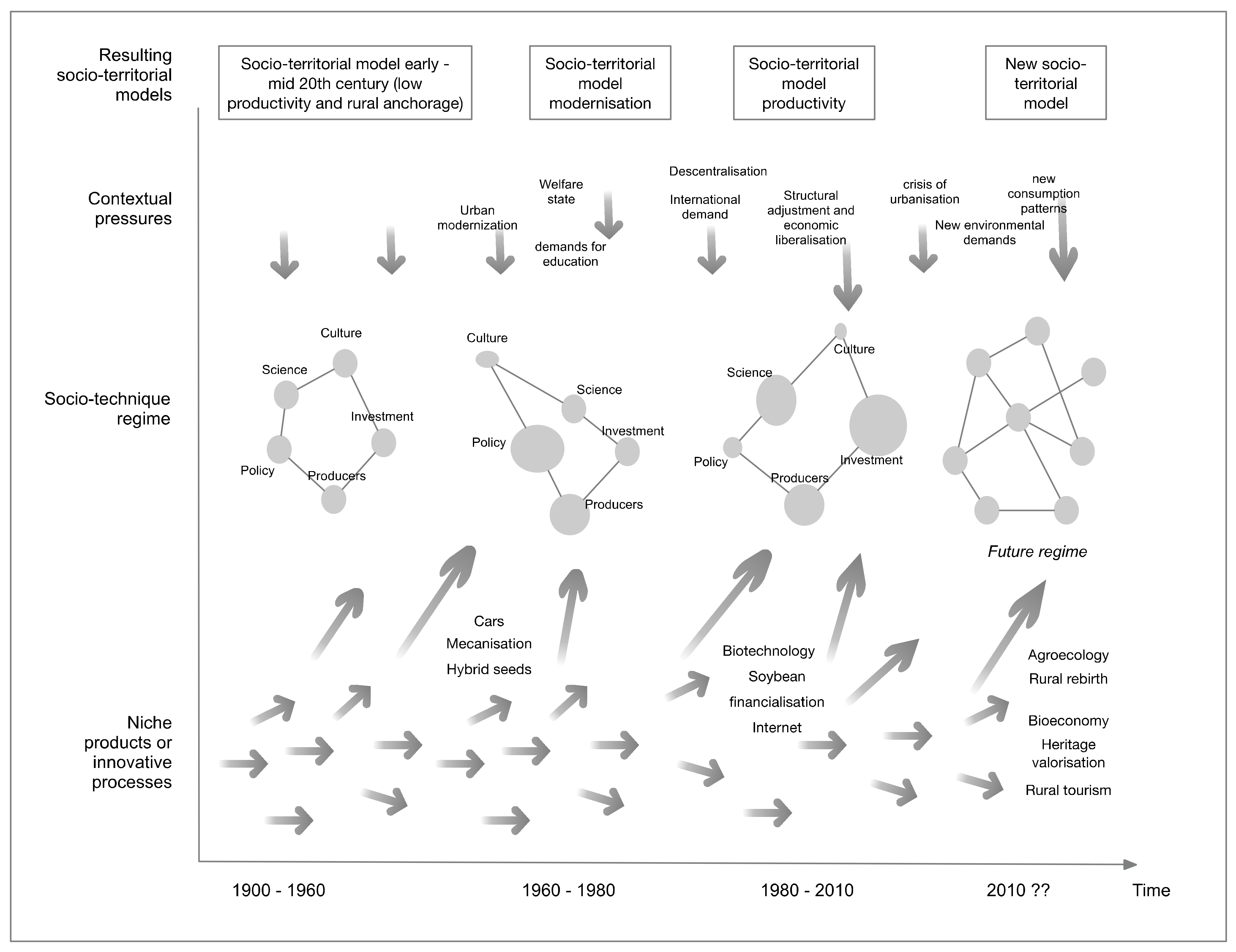Sustainability 14 04625 g002