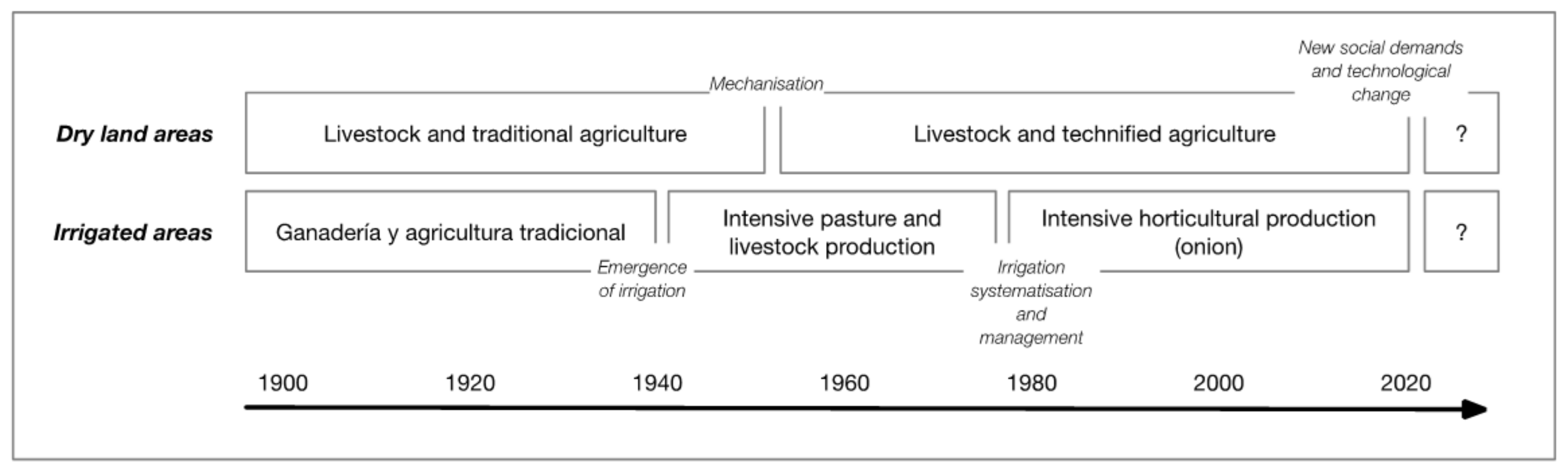 Sustainability 14 04625 g004