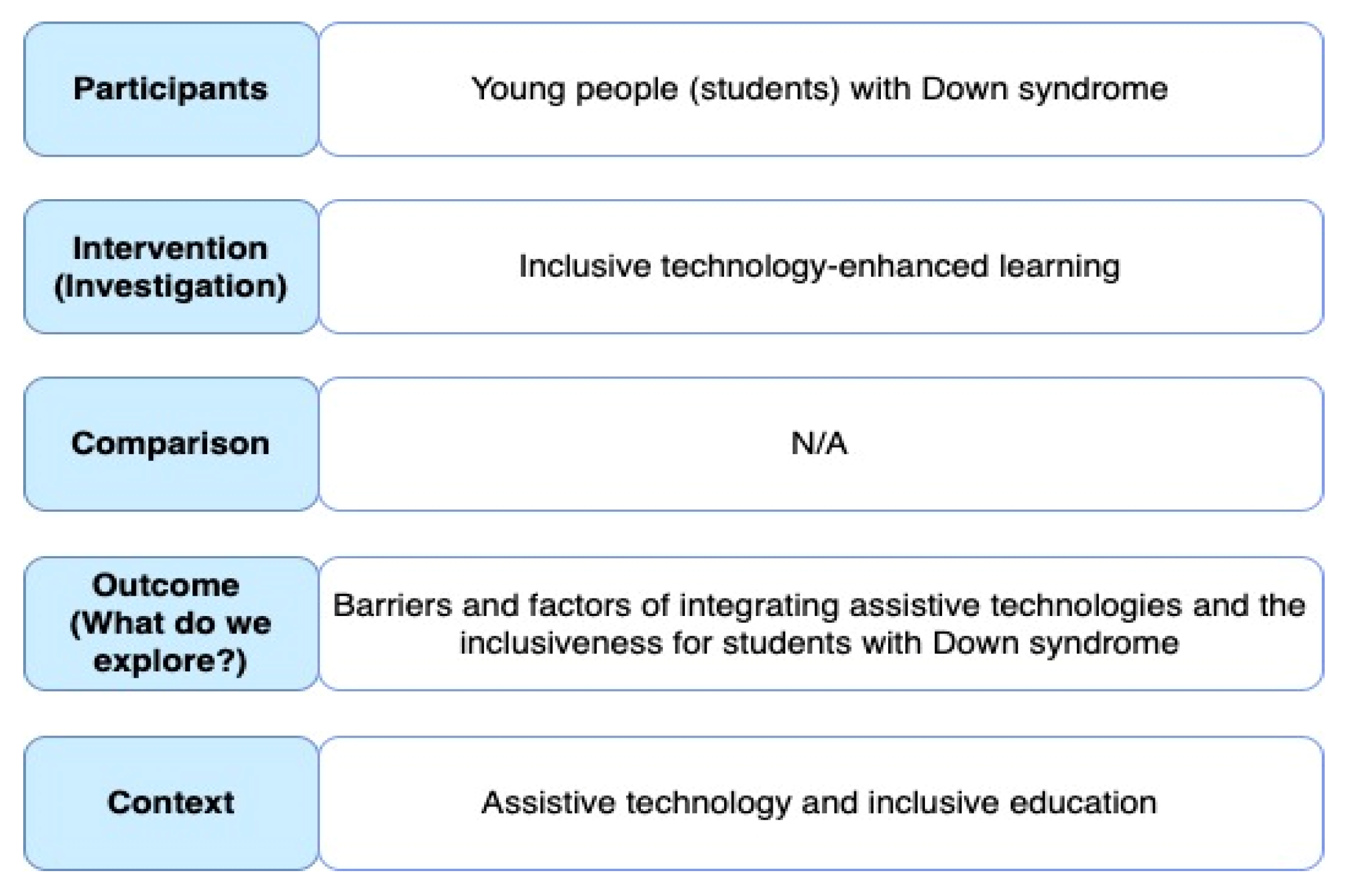 Sustainability 14 04630 g002