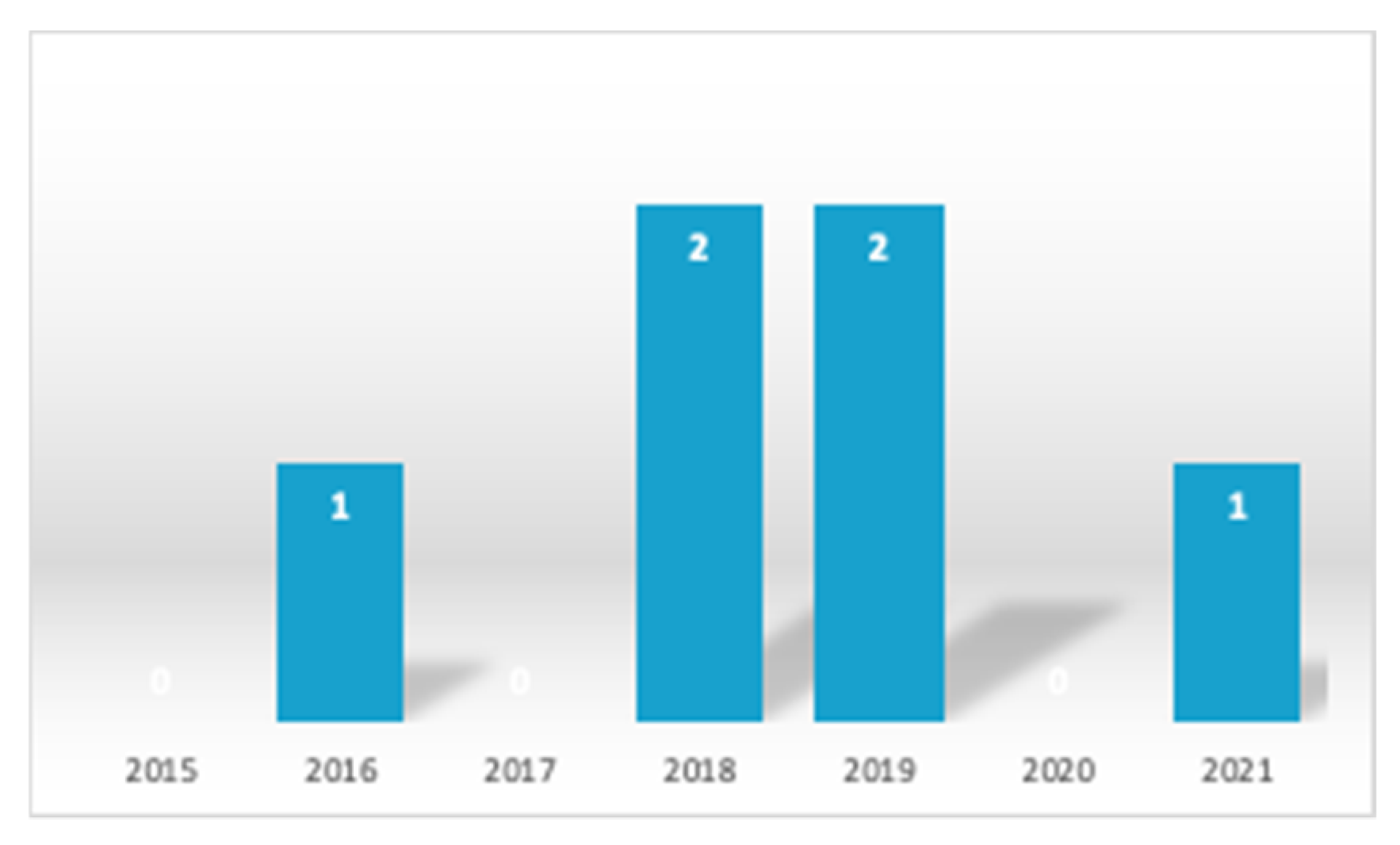 Sustainability 14 04630 g005