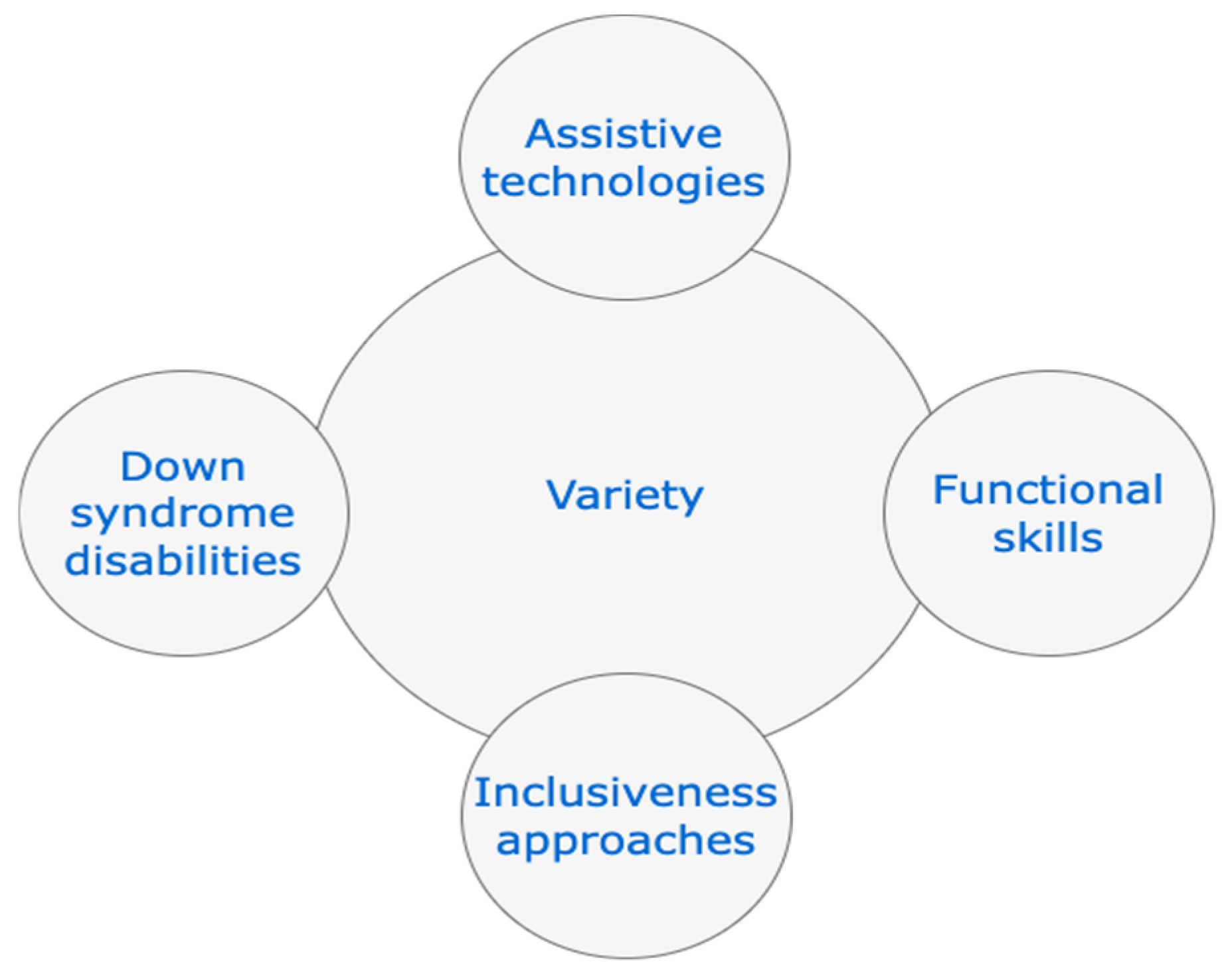 Sustainability 14 04630 g006