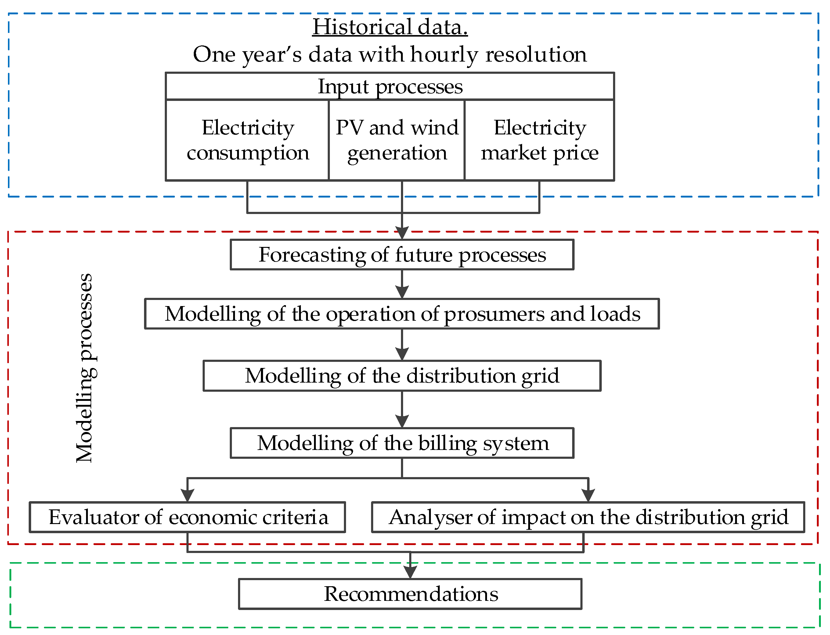 Sustainability 14 04634 g002 Sustainability 14 04634 g002