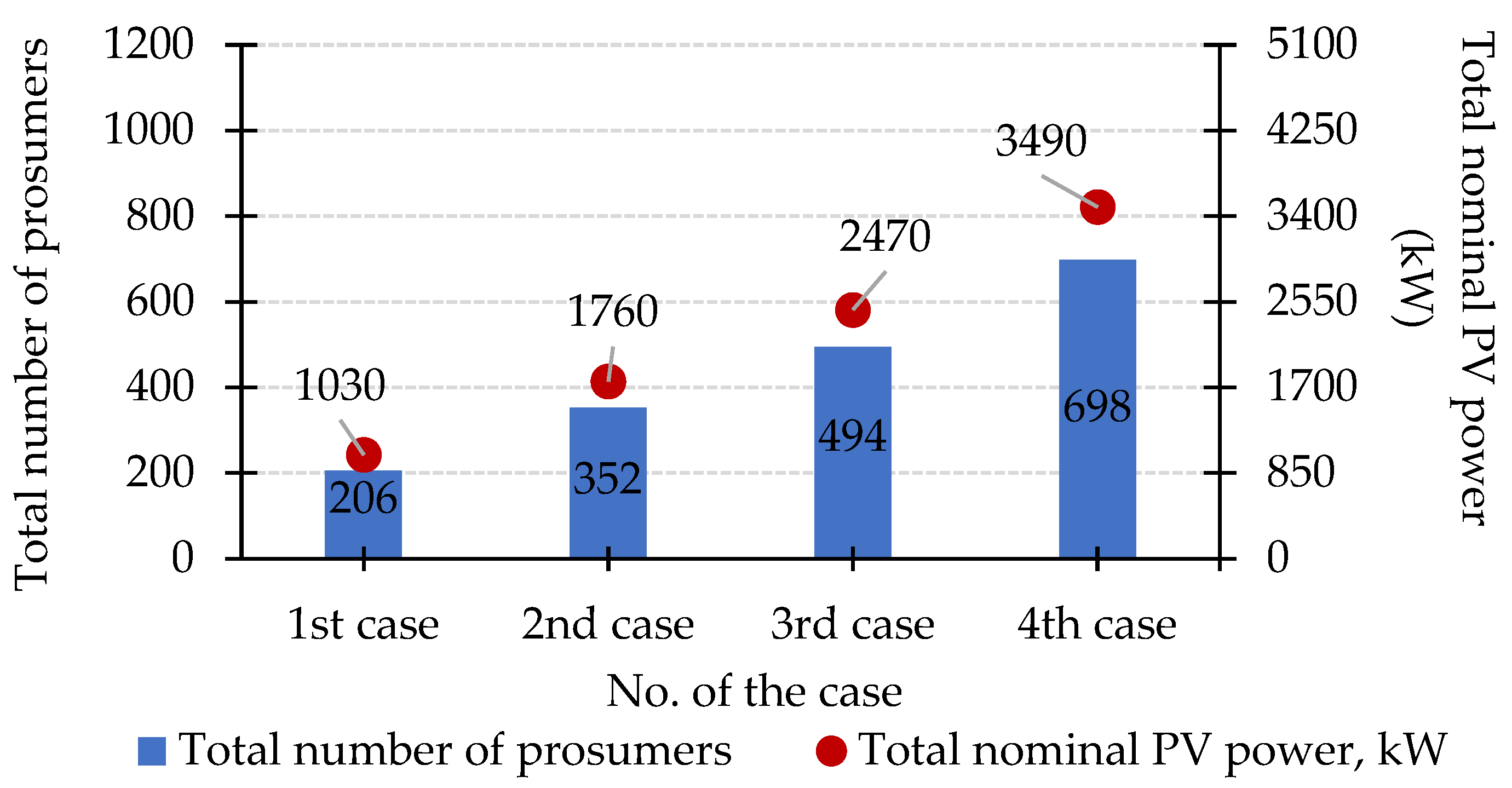 Sustainability 14 04634 g004 Sustainability 14 04634 g004
