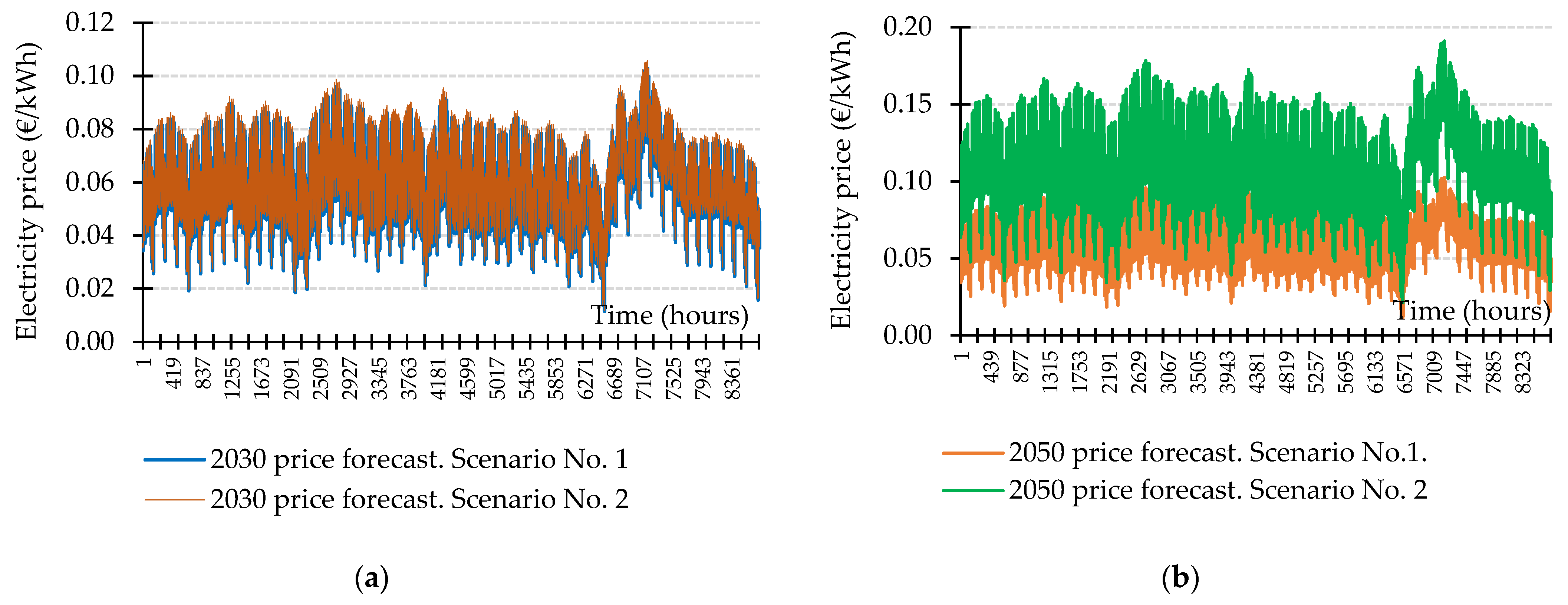 Sustainability 14 04634 g005 Sustainability 14 04634 g005