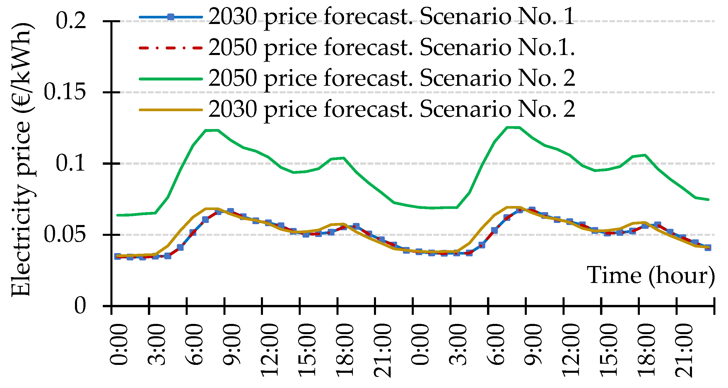 Sustainability 14 04634 g006 Sustainability 14 04634 g006