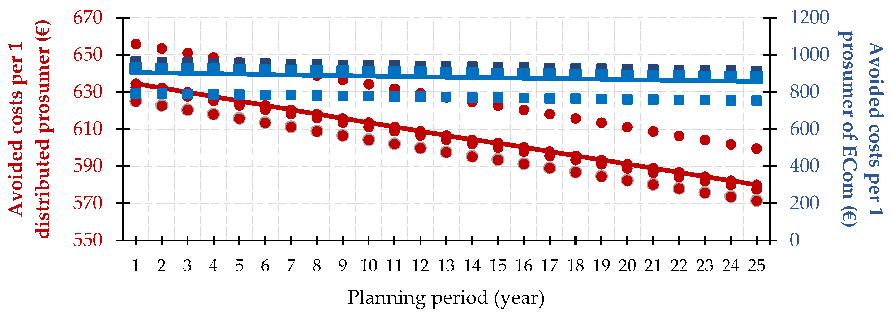 Sustainability 14 04634 g008 Sustainability 14 04634 g008