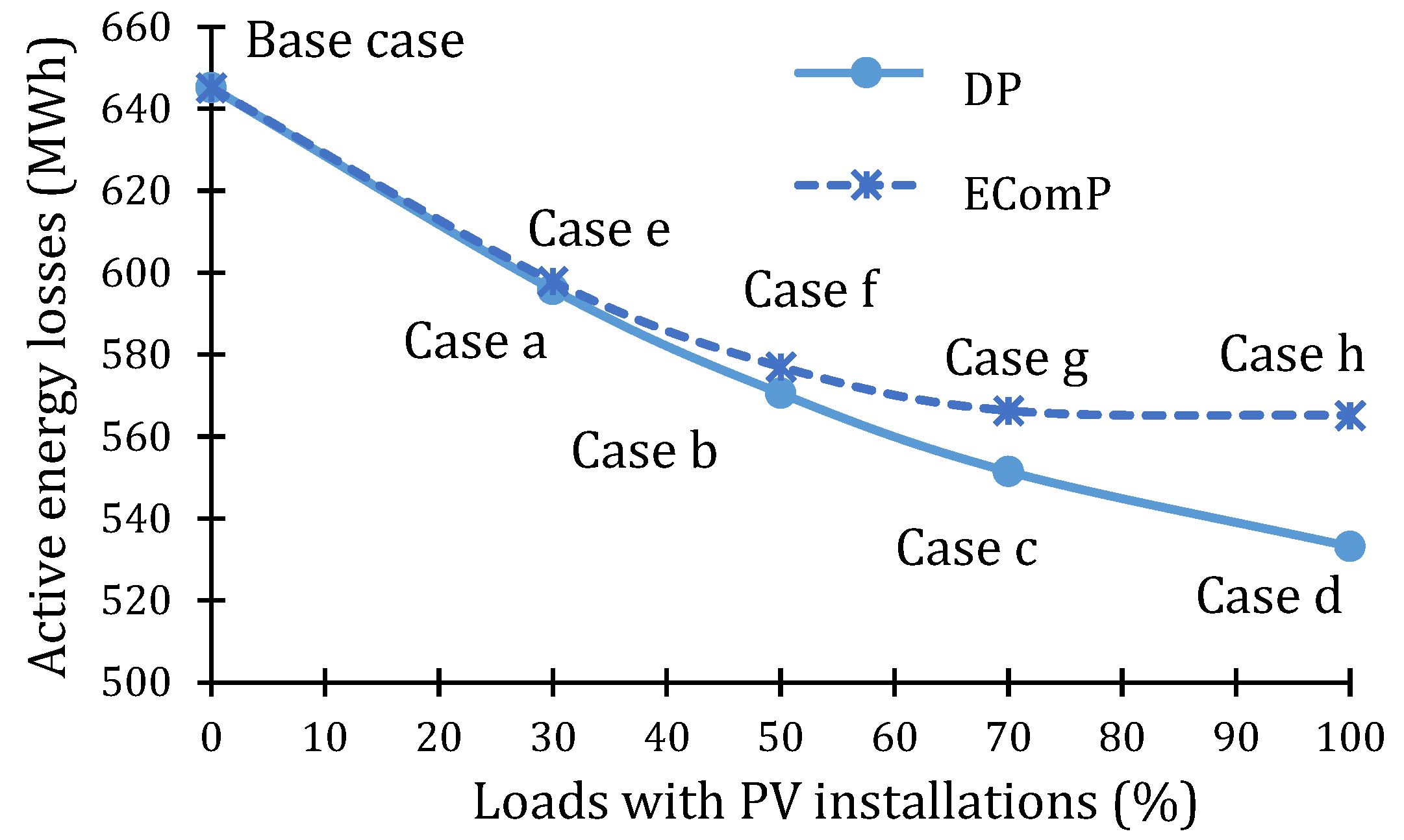 Sustainability 14 04634 g009 Sustainability 14 04634 g009