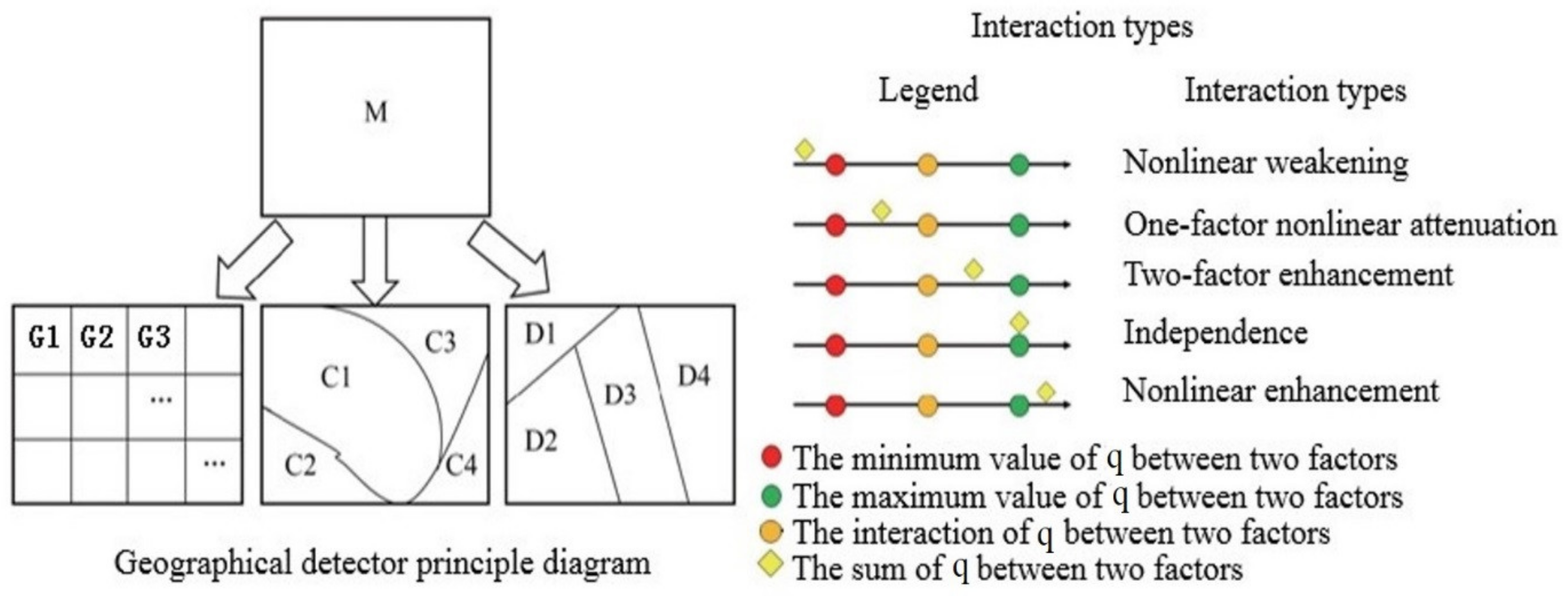 Sustainability 14 04635 g002