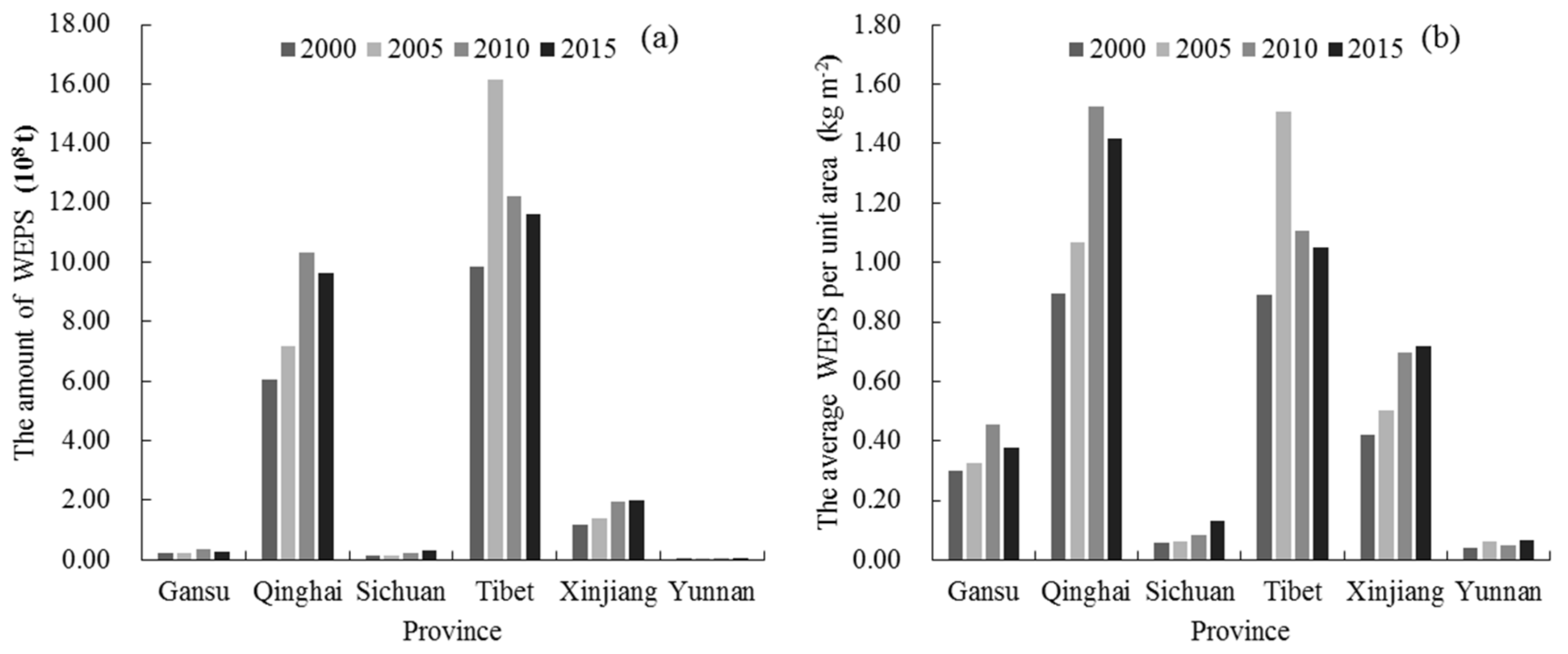 Sustainability 14 04635 g004a