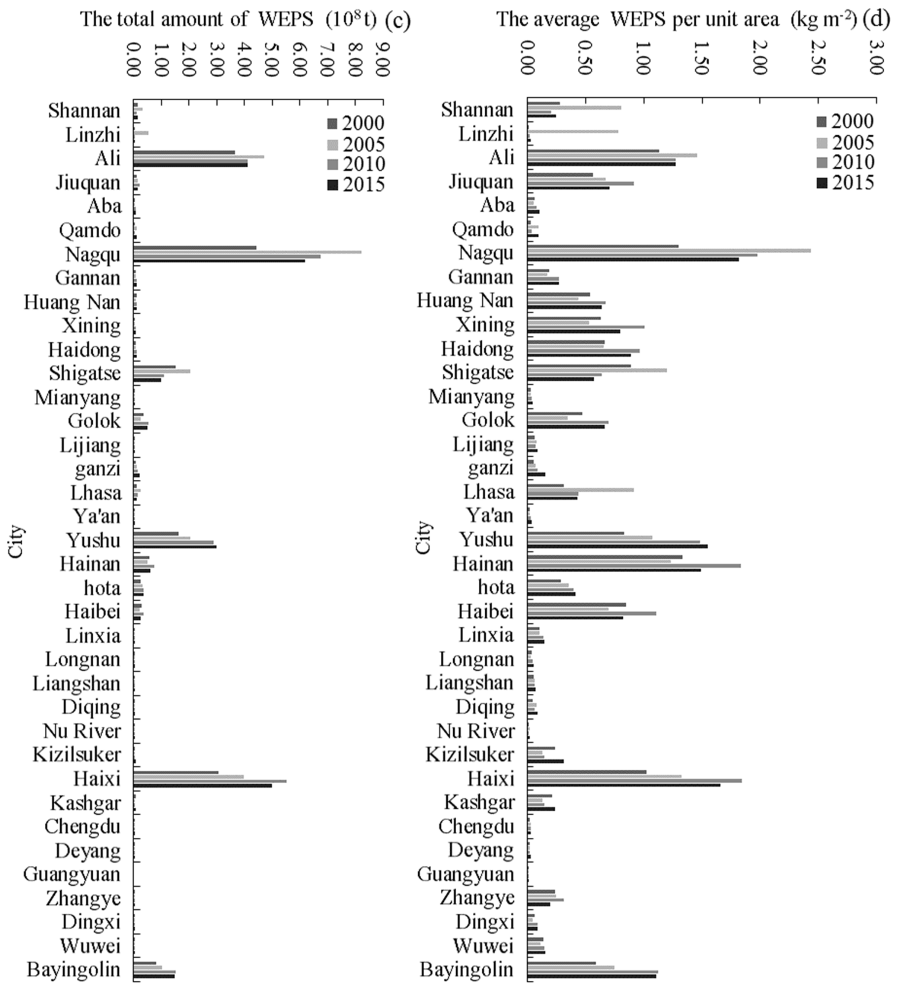 Sustainability 14 04635 g004b