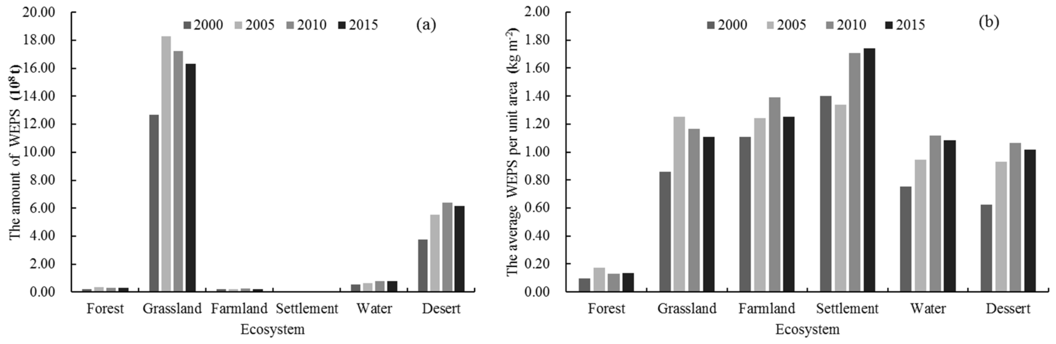 Sustainability 14 04635 g005