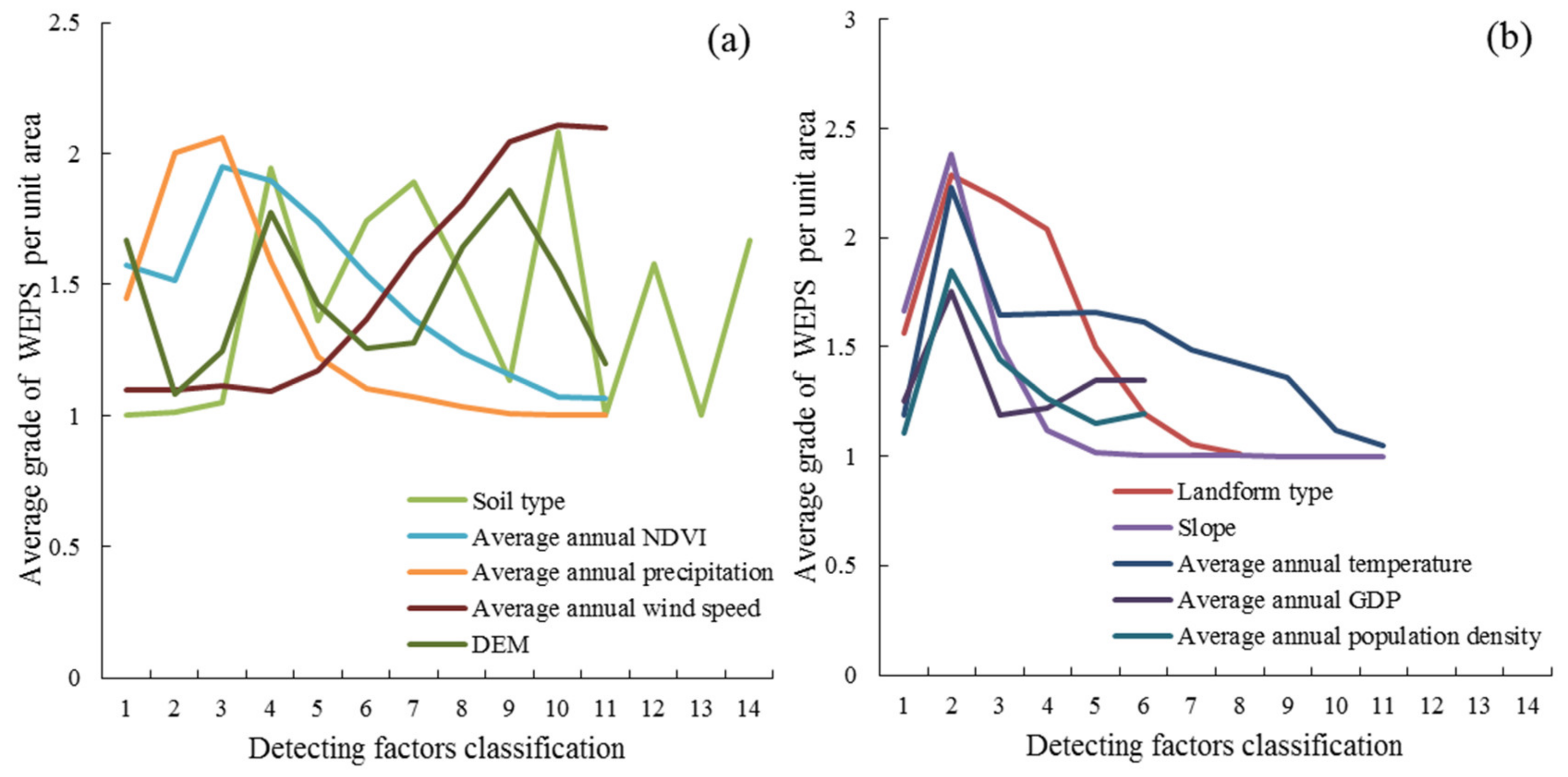 Sustainability 14 04635 g009