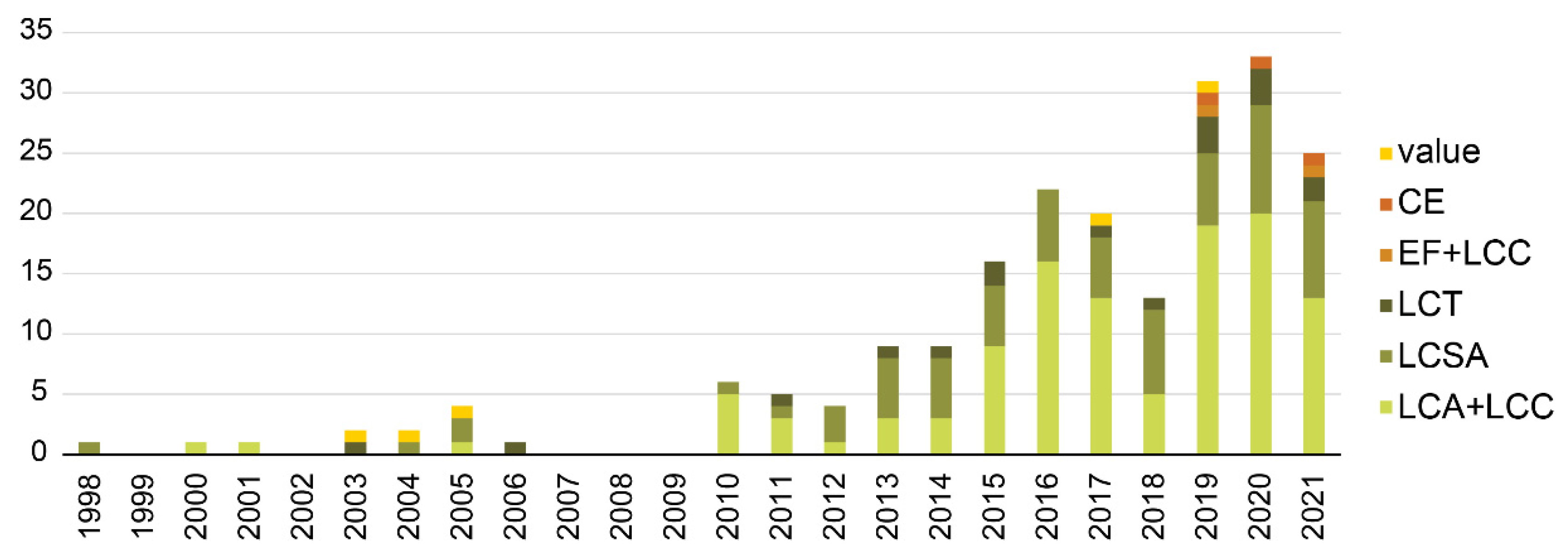 Sustainability 14 04637 g003