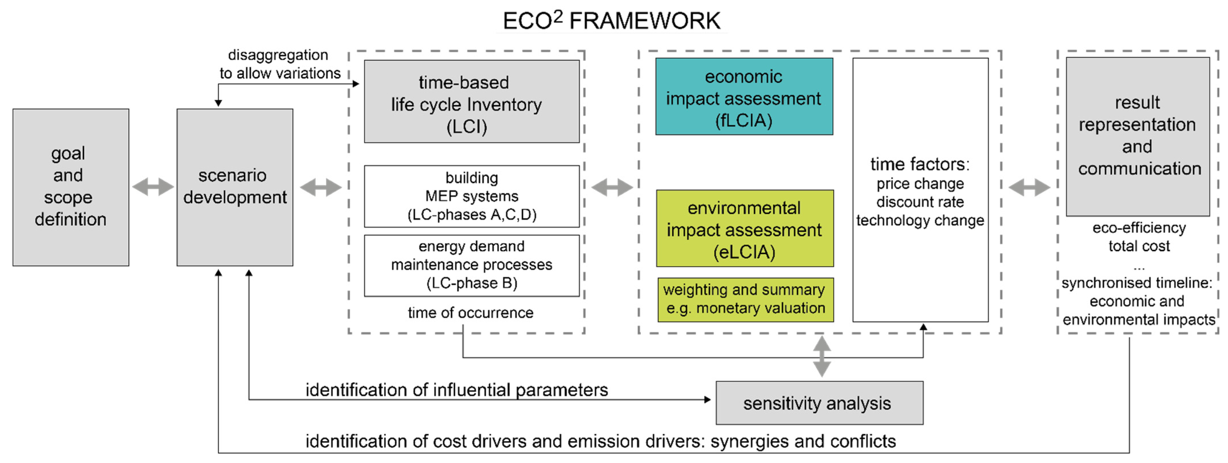 Sustainability 14 04637 g005