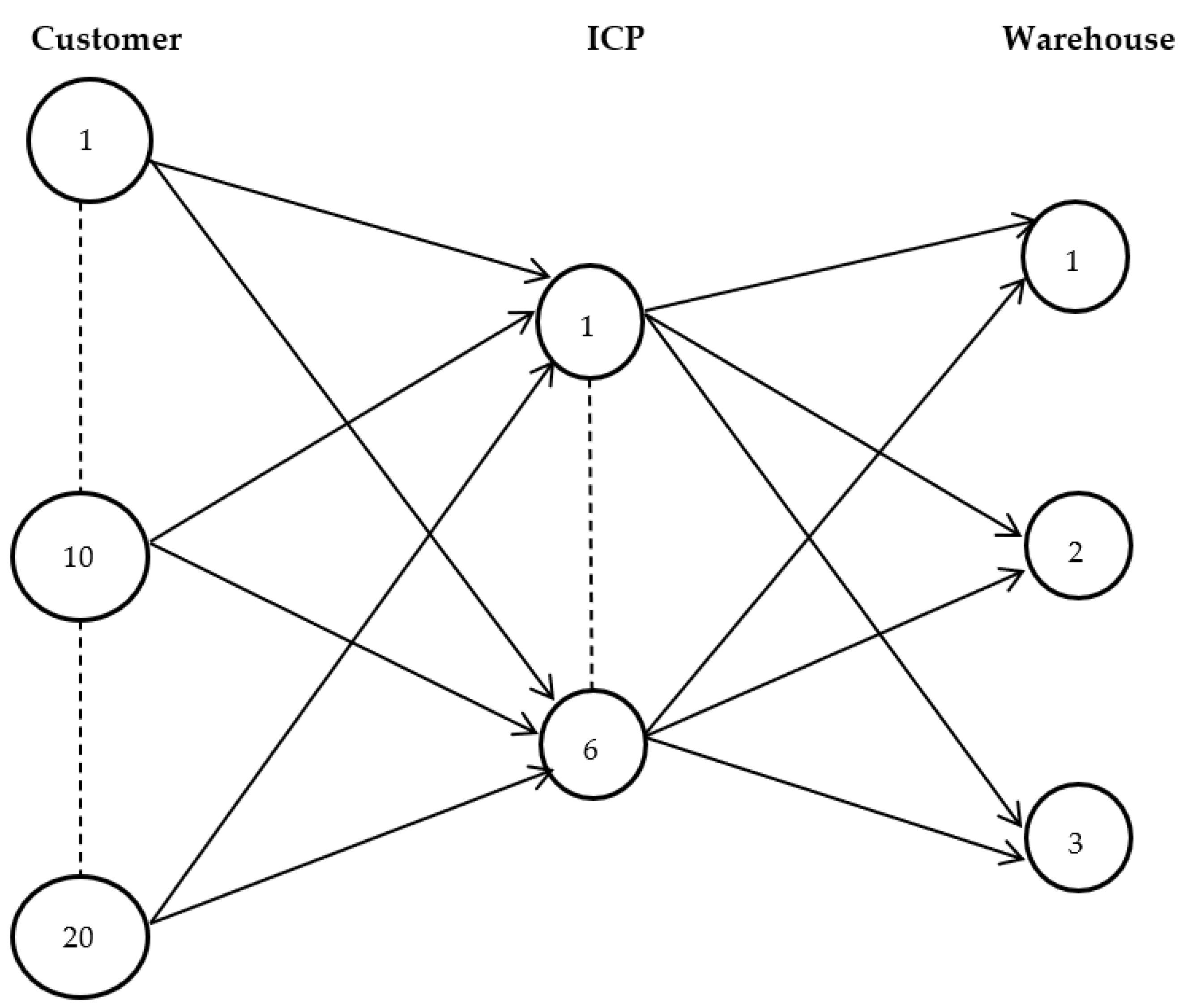 Sustainability 14 04640 g001