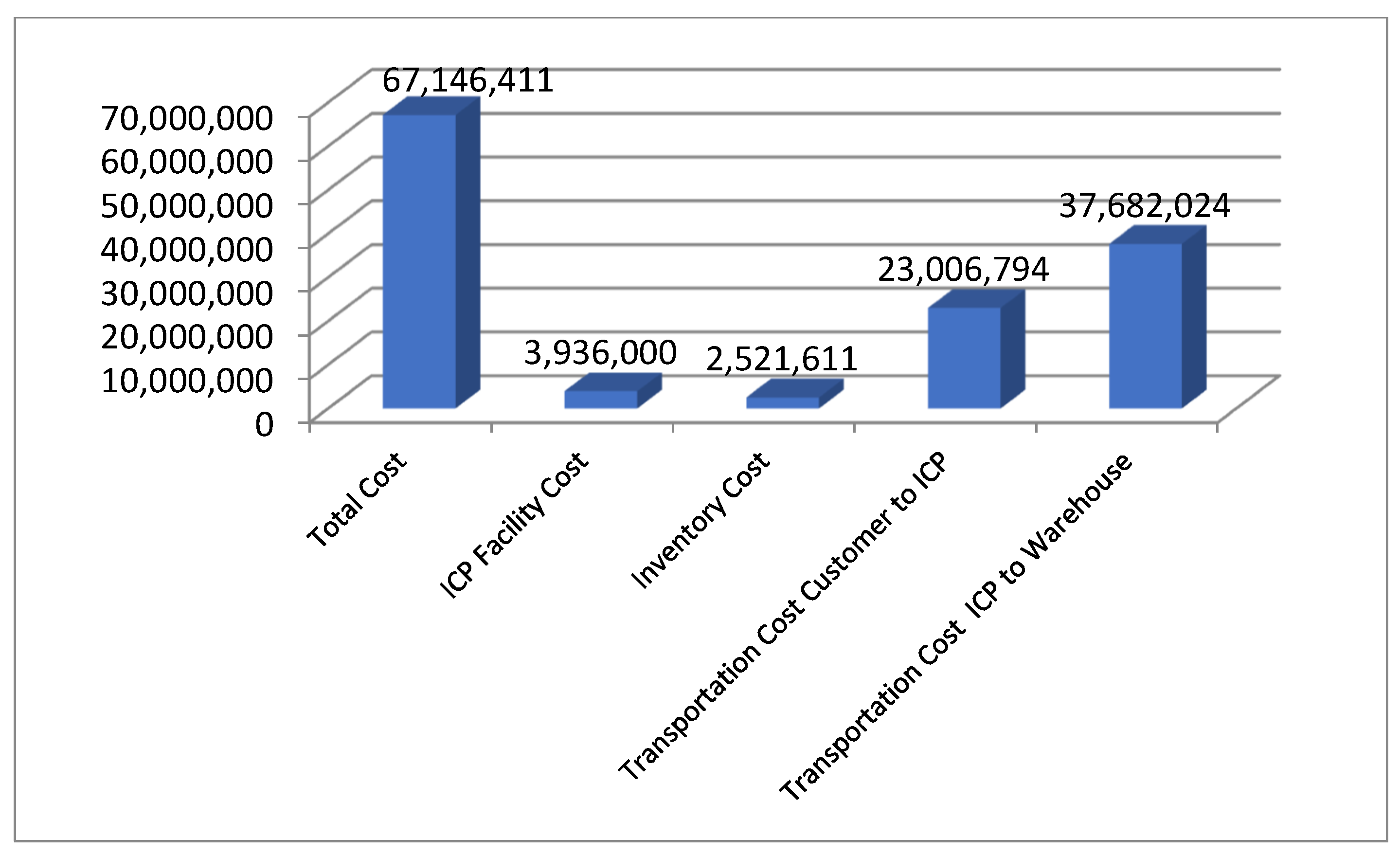 Sustainability 14 04640 g003