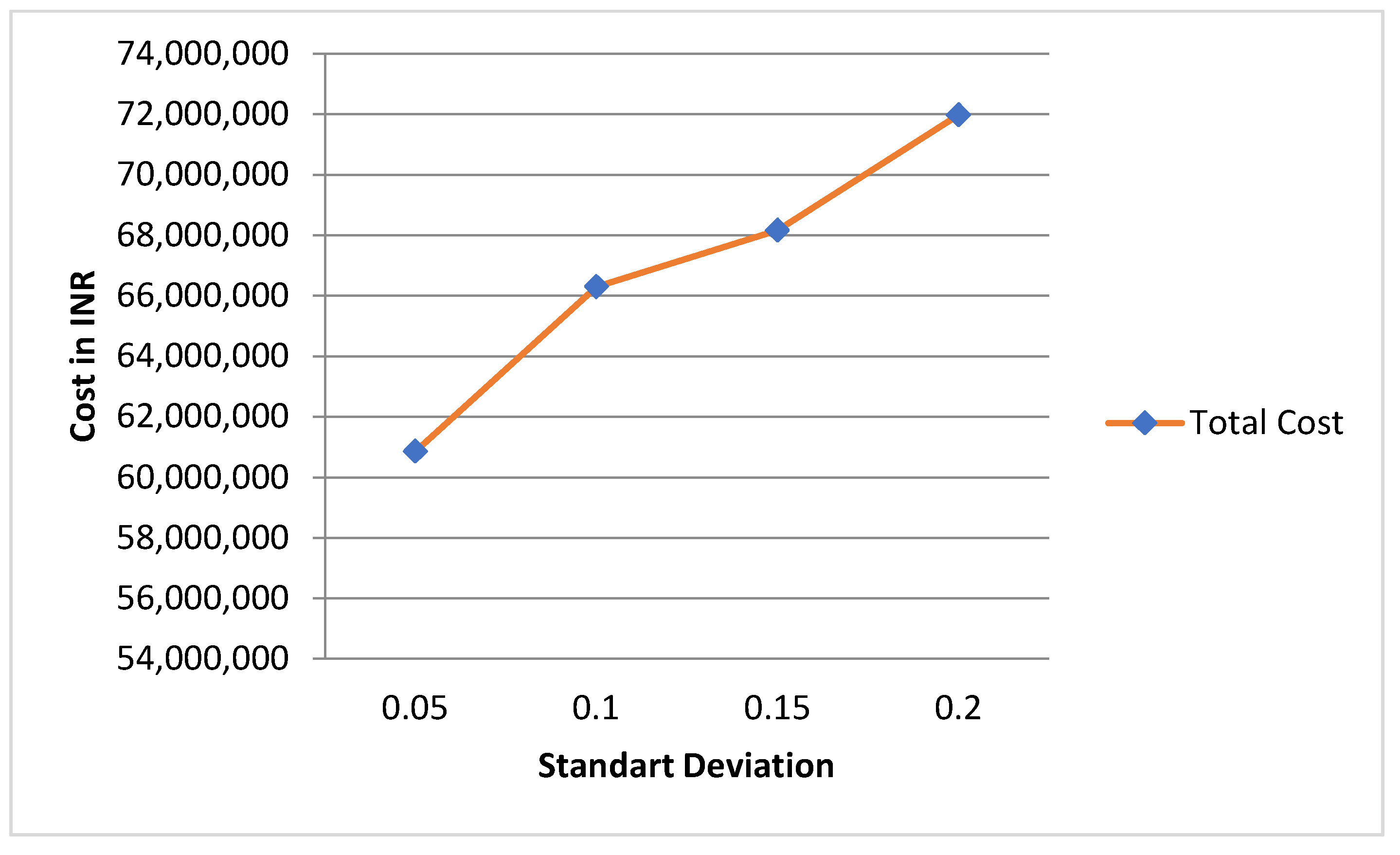 Sustainability 14 04640 g004
