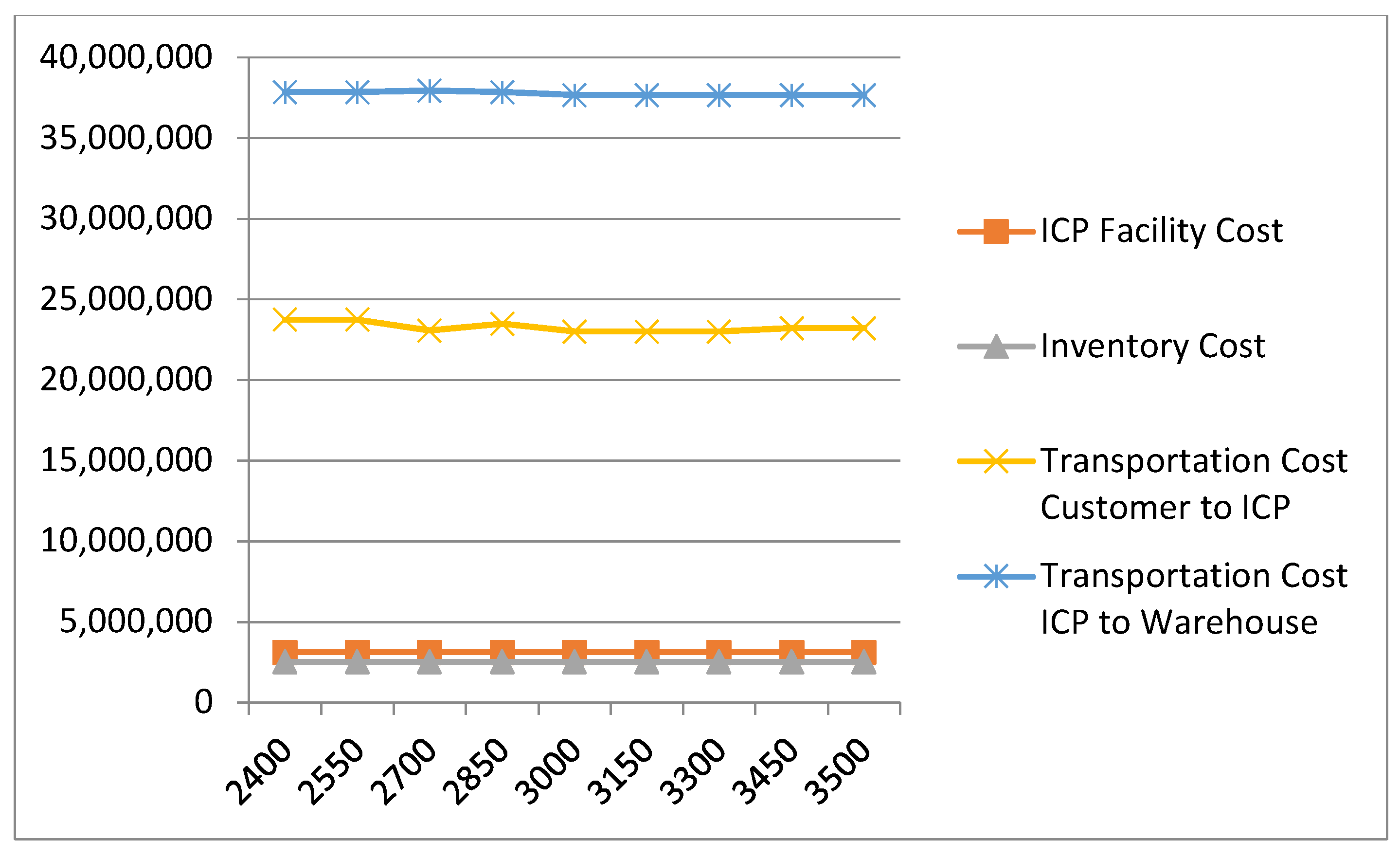Sustainability 14 04640 g006