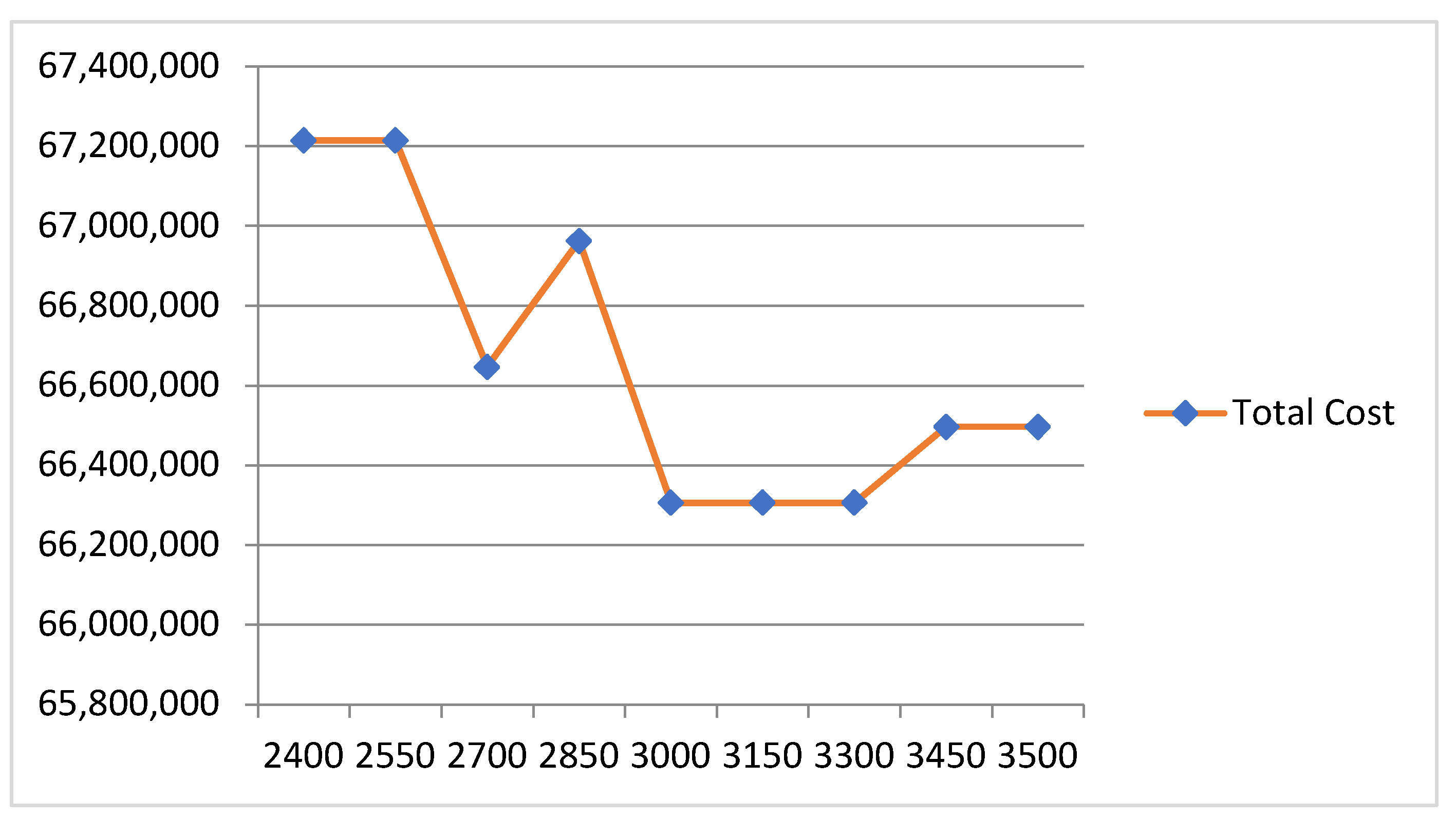 Sustainability 14 04640 g007
