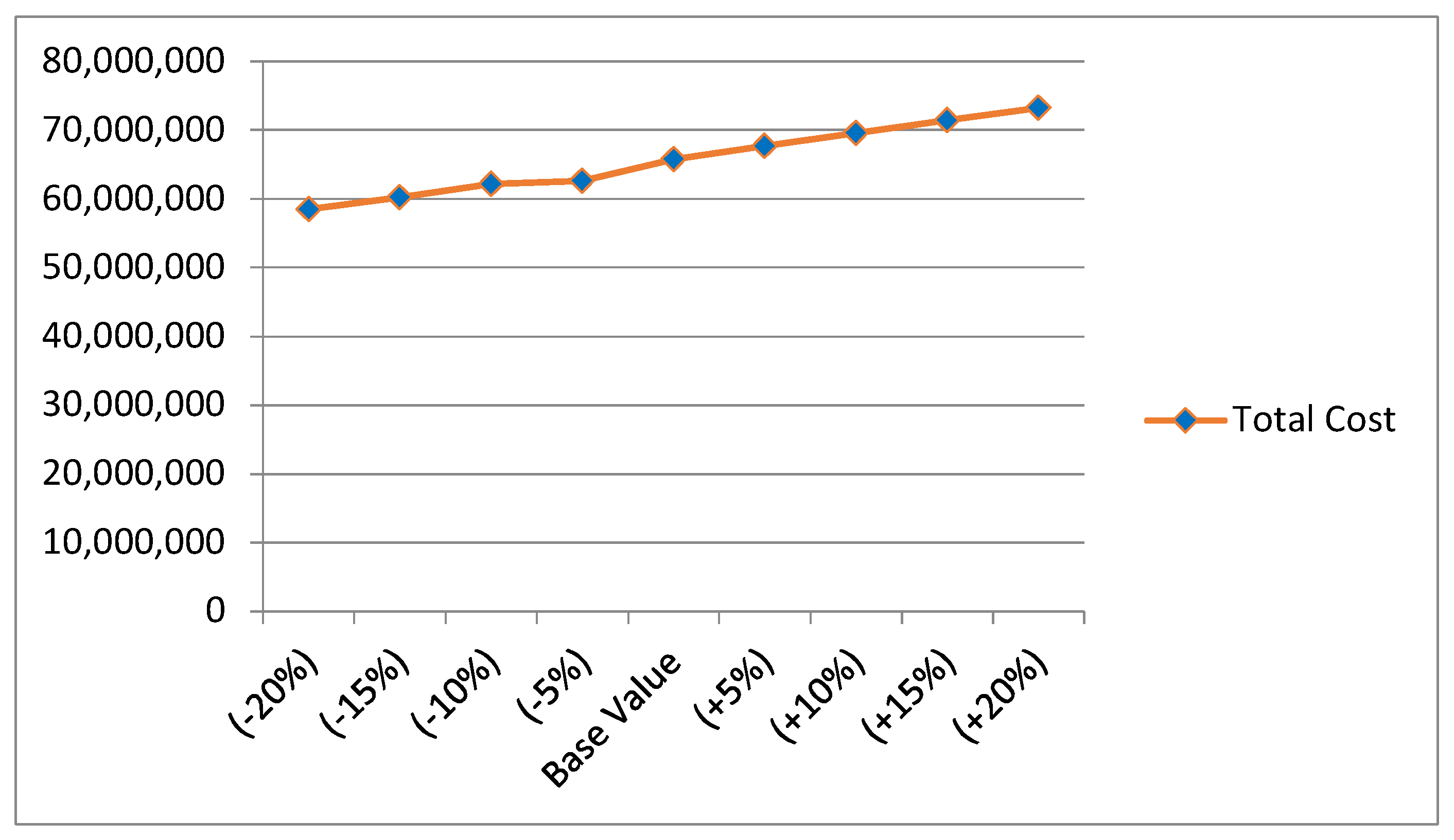 Sustainability 14 04640 g008