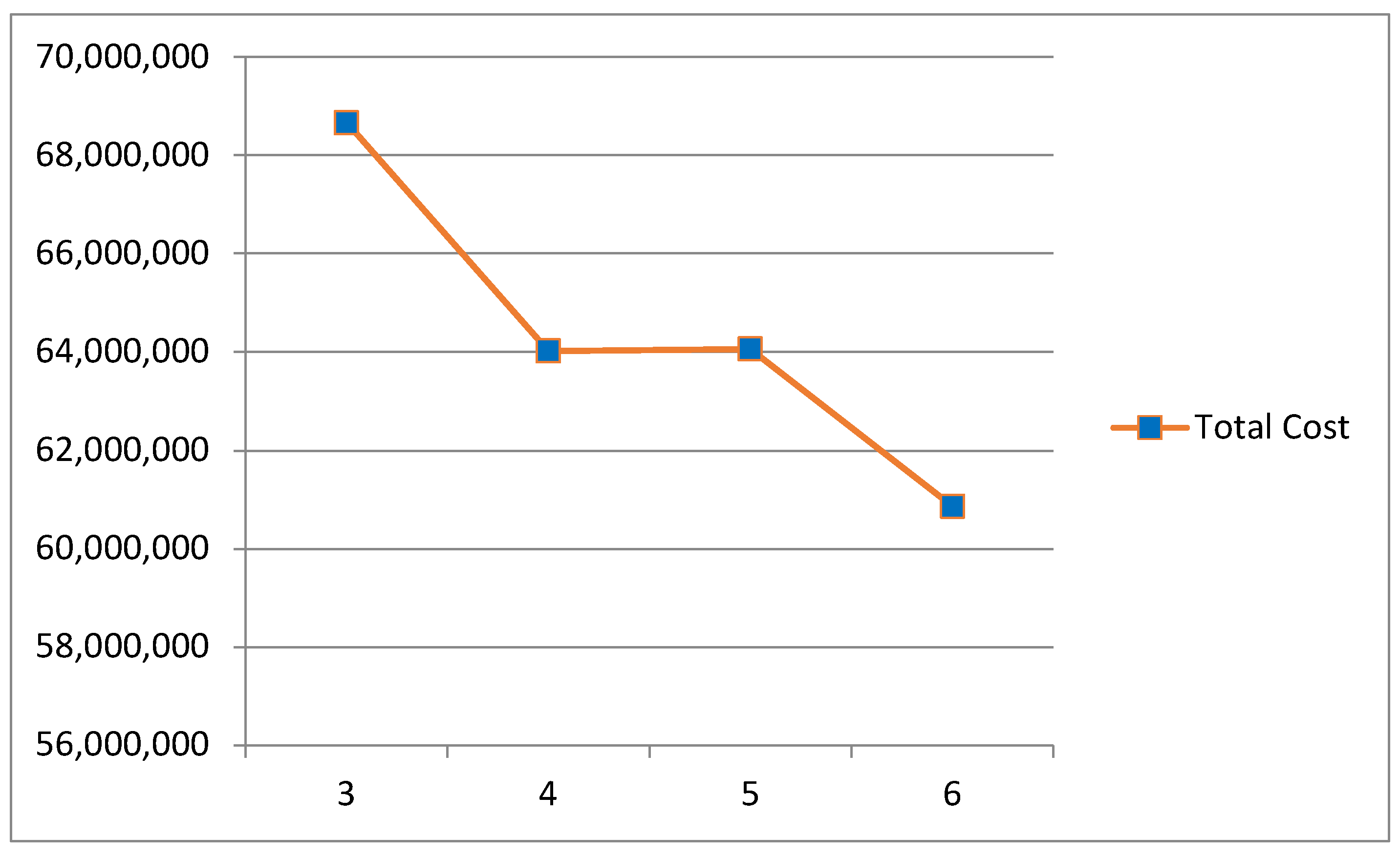 Sustainability 14 04640 g009