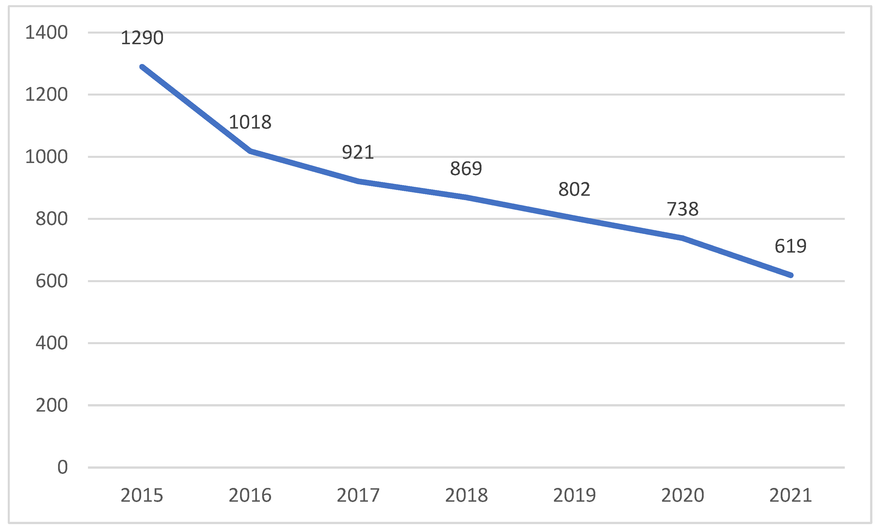 Sustainability 14 04641 g005