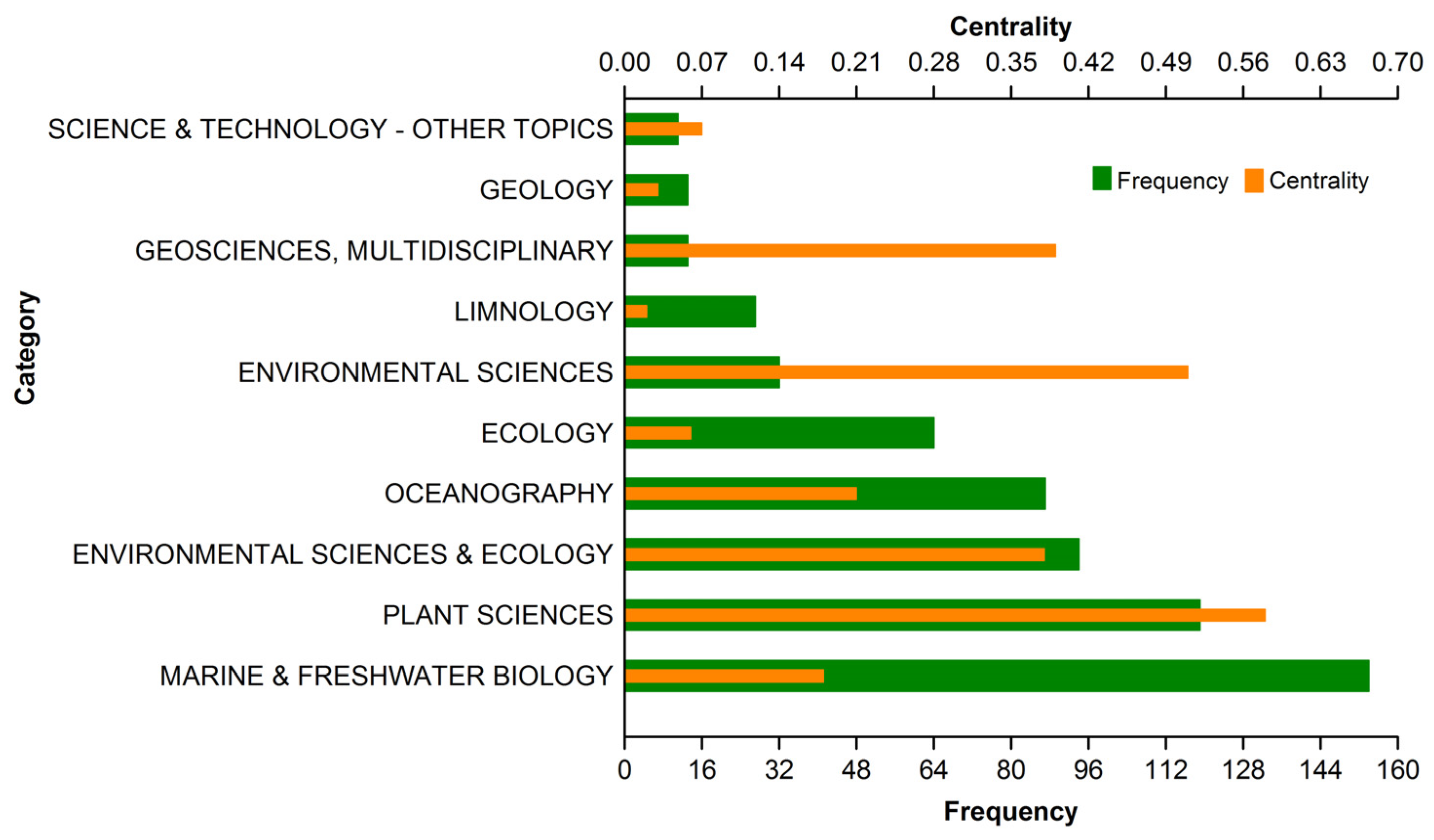 Sustainability 14 04644 g003