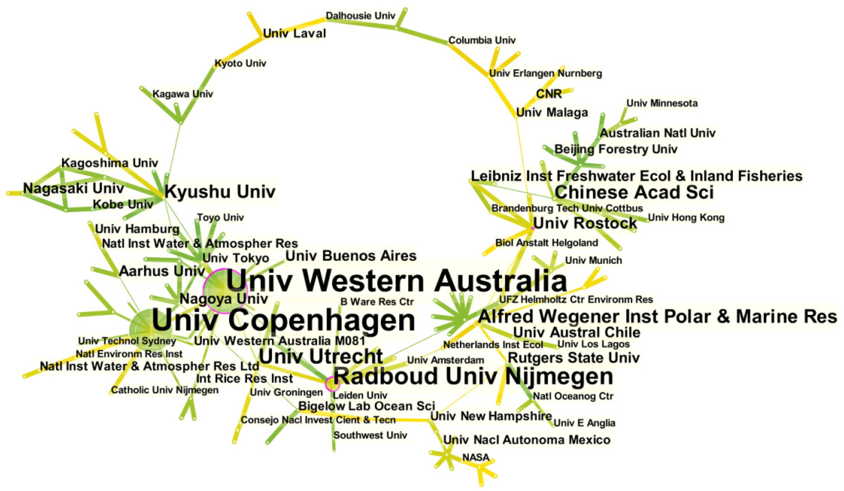 Sustainability 14 04644 g005