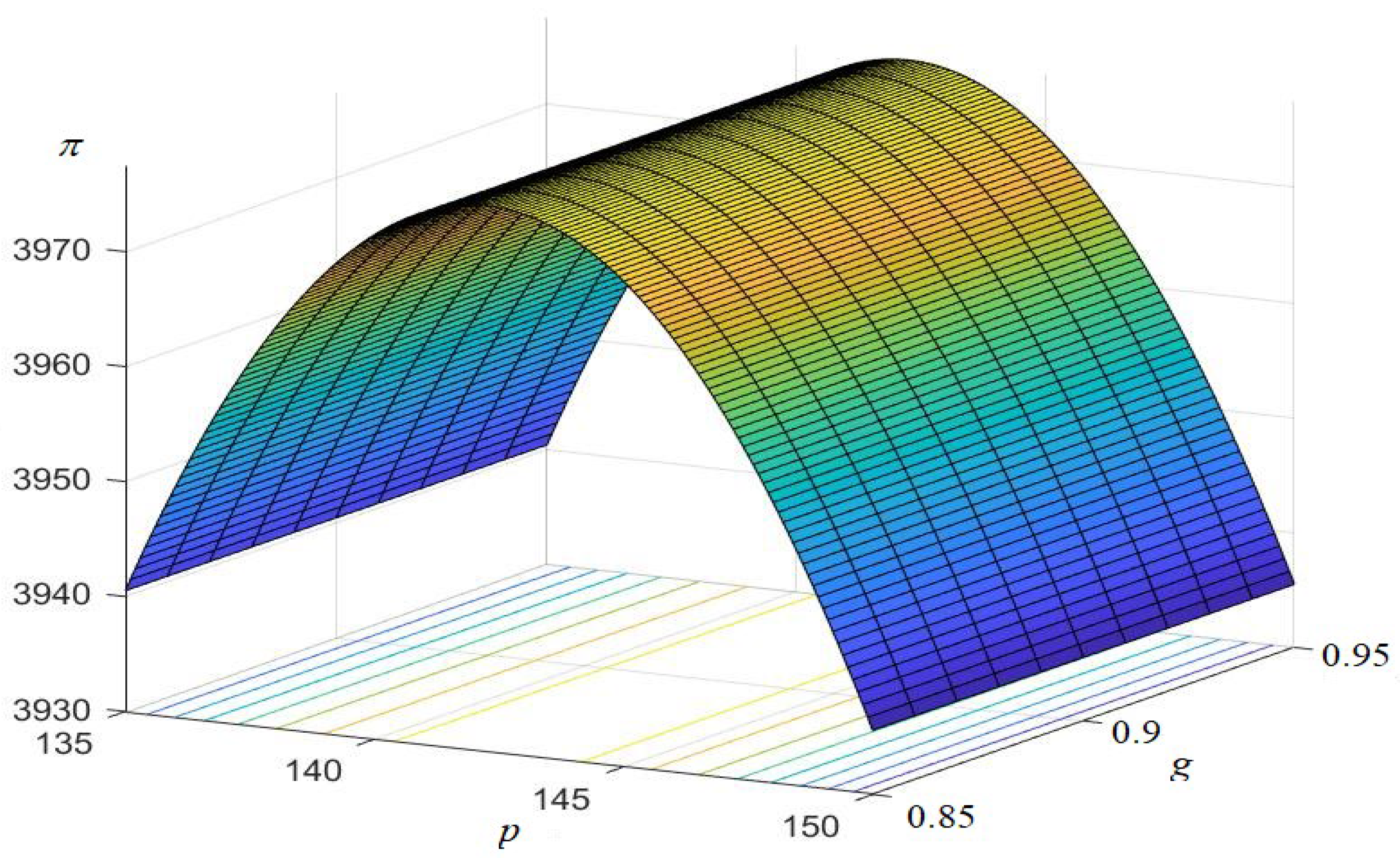 Sustainability 14 04646 g002
