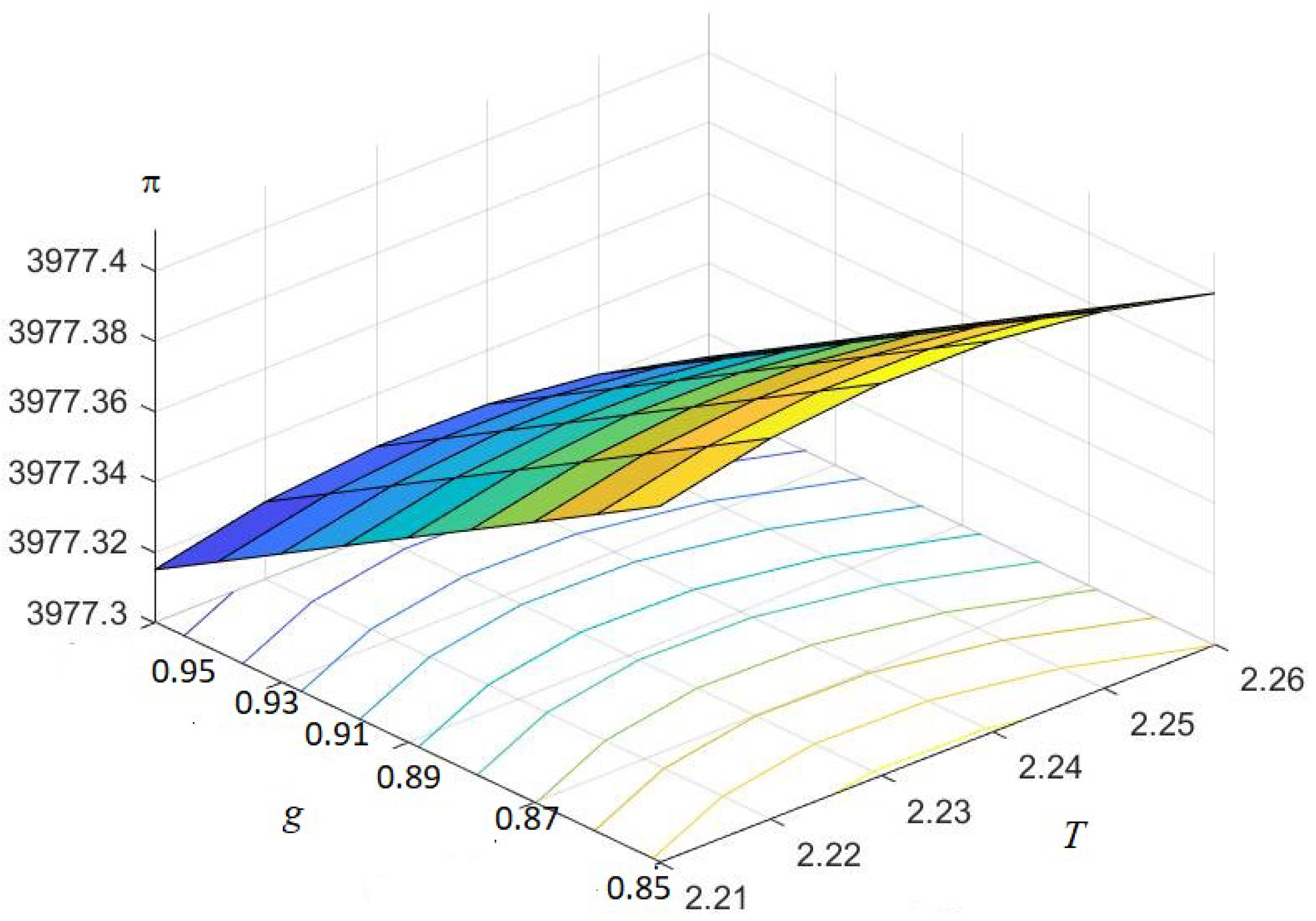 Sustainability 14 04646 g003