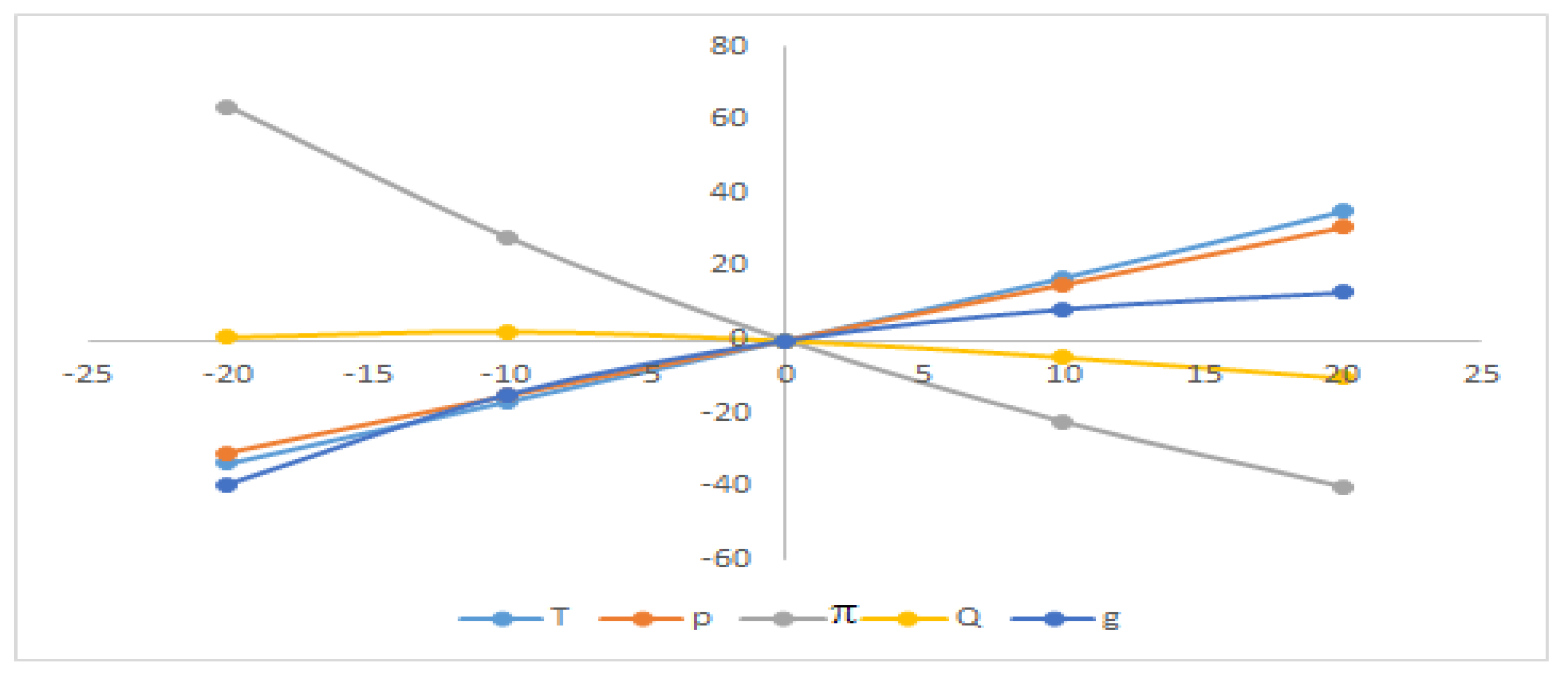 Sustainability 14 04646 g005