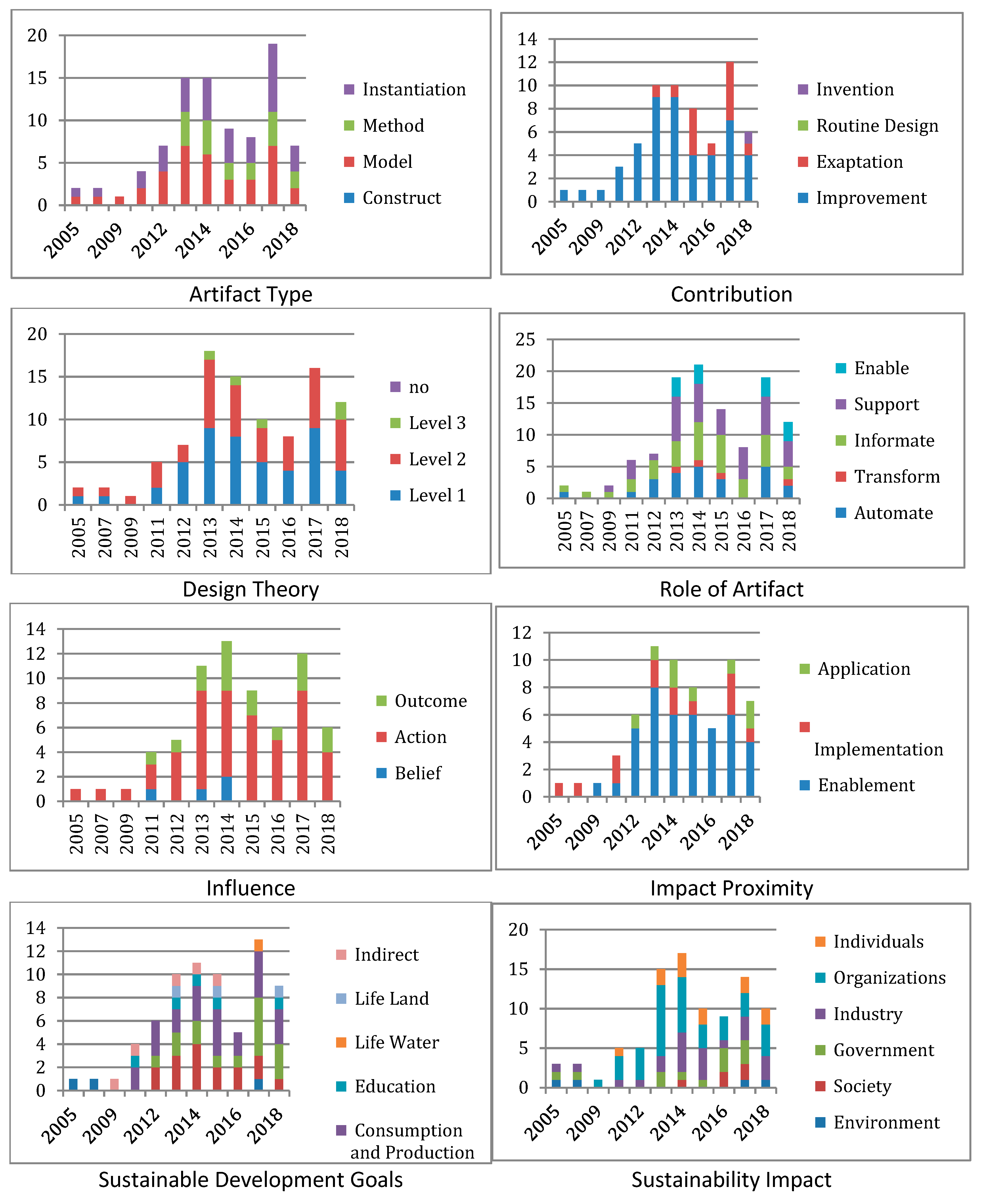 Sustainability 14 04650 g001b