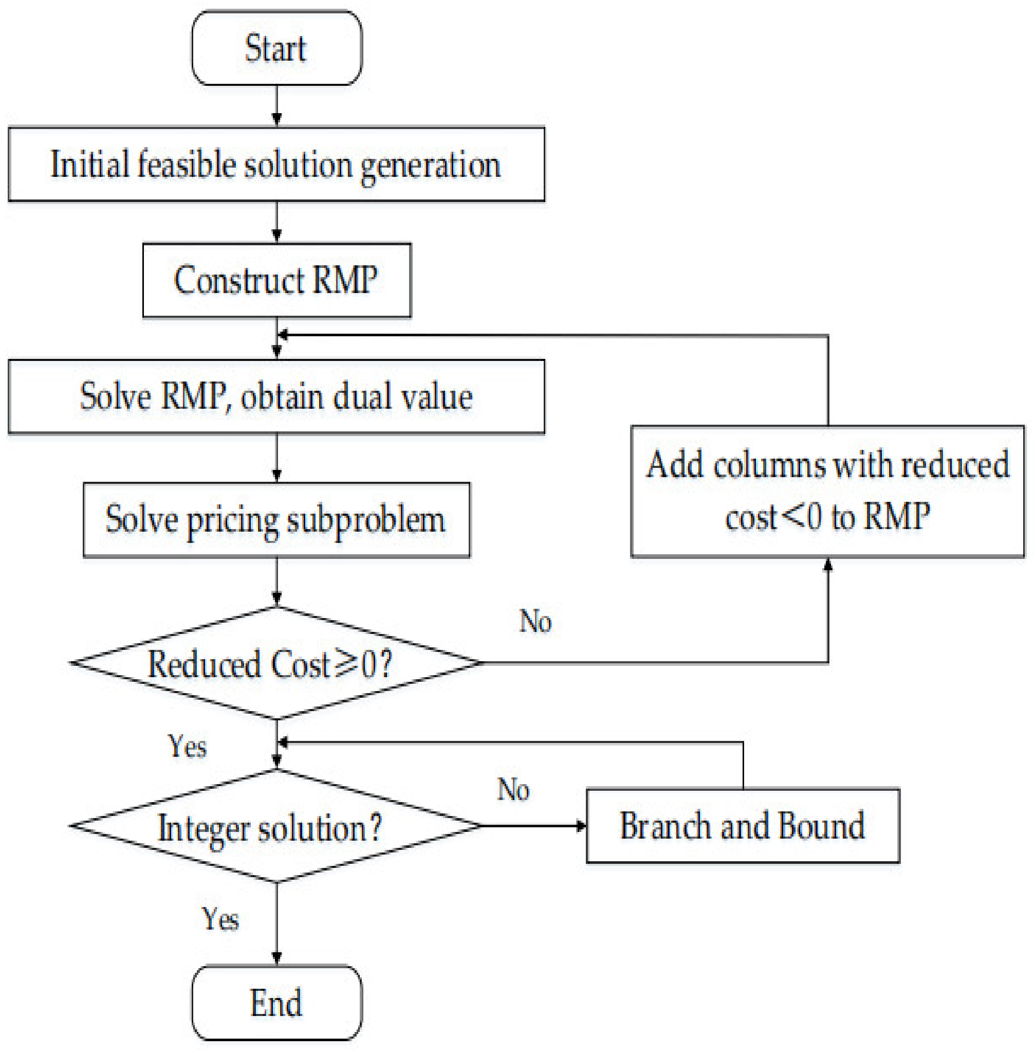 Sustainability 14 04651 g002