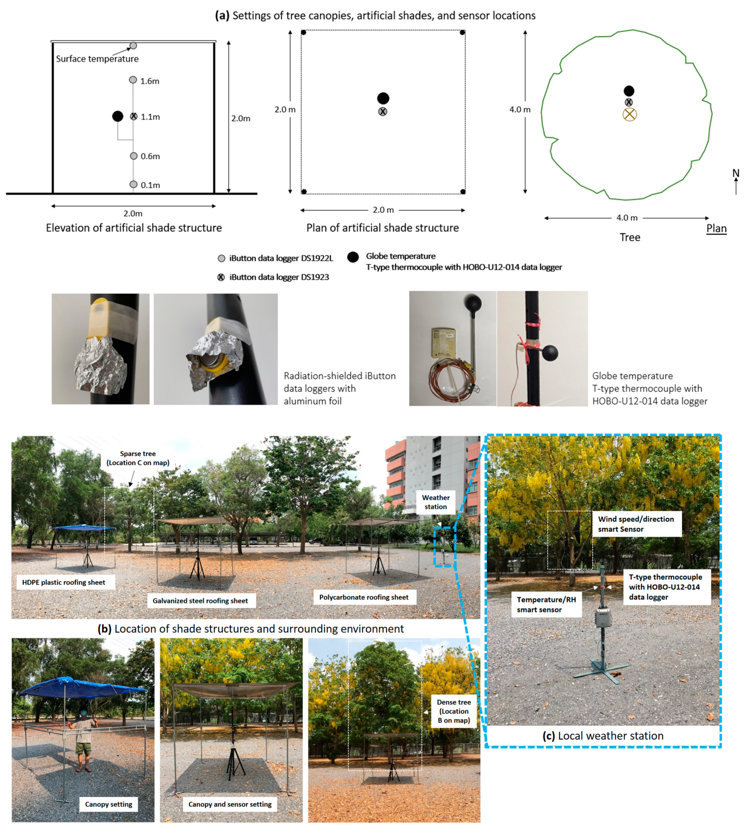 Sustainability 14 04653 g003