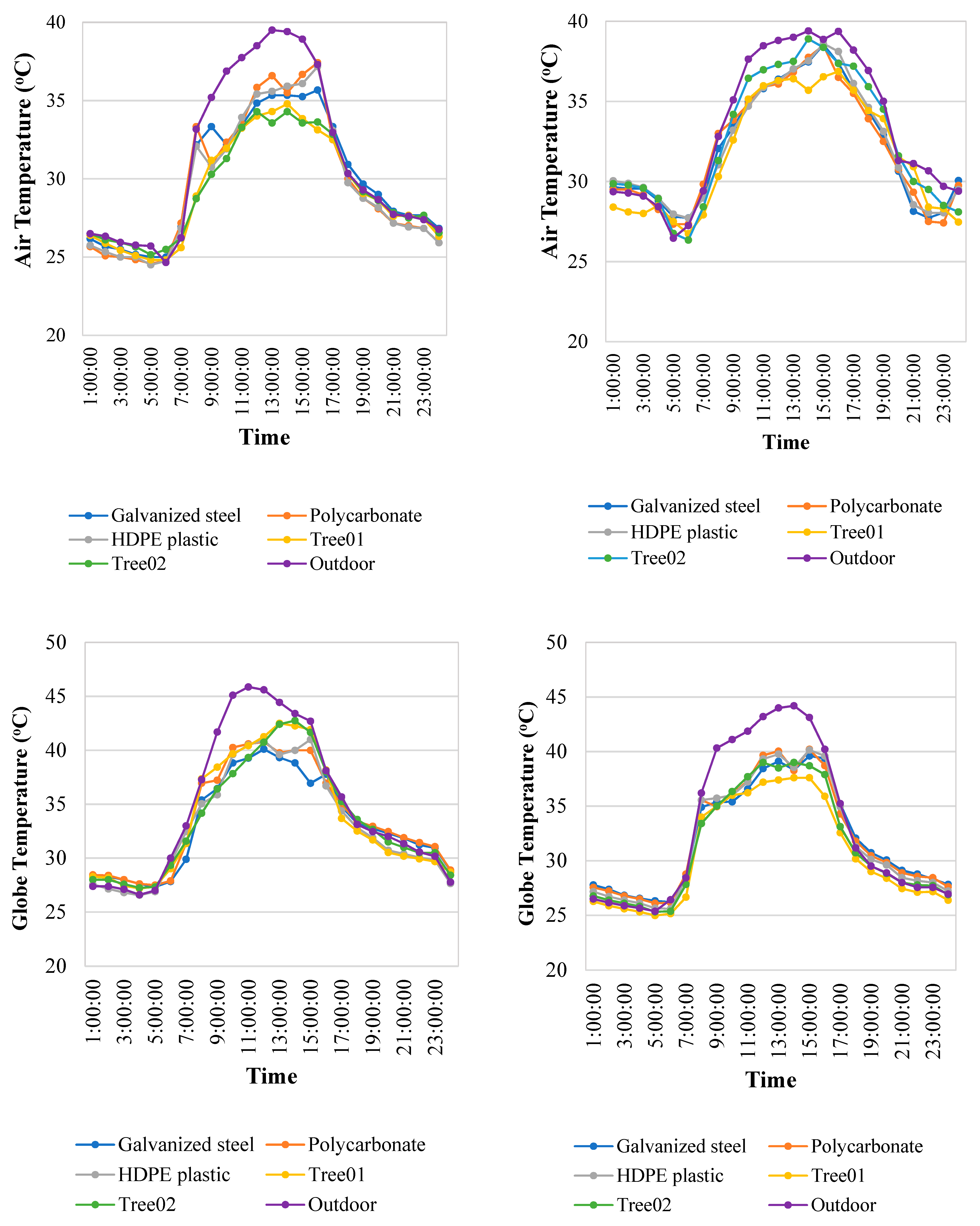 Sustainability 14 04653 g005a