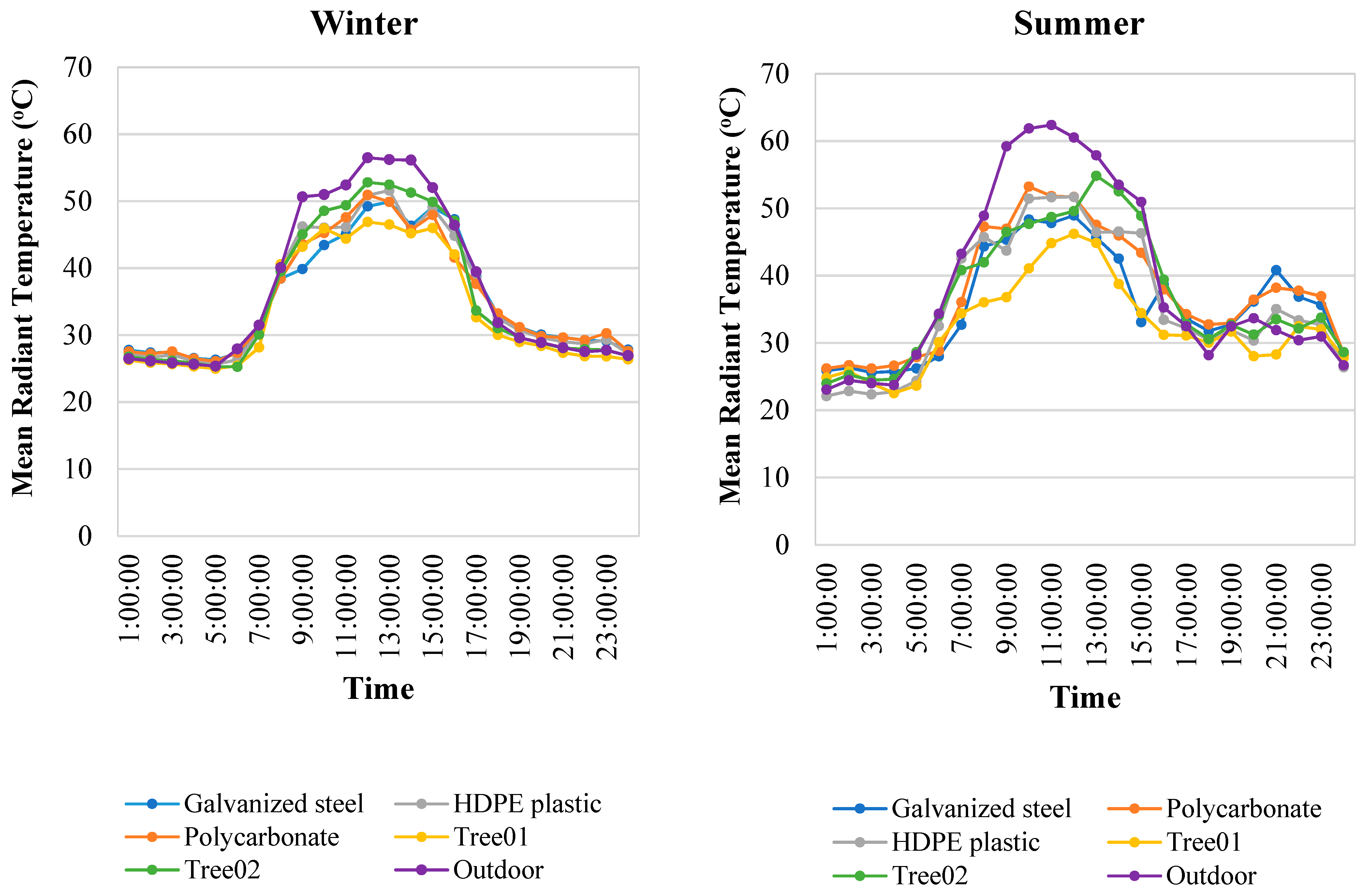 Sustainability 14 04653 g007