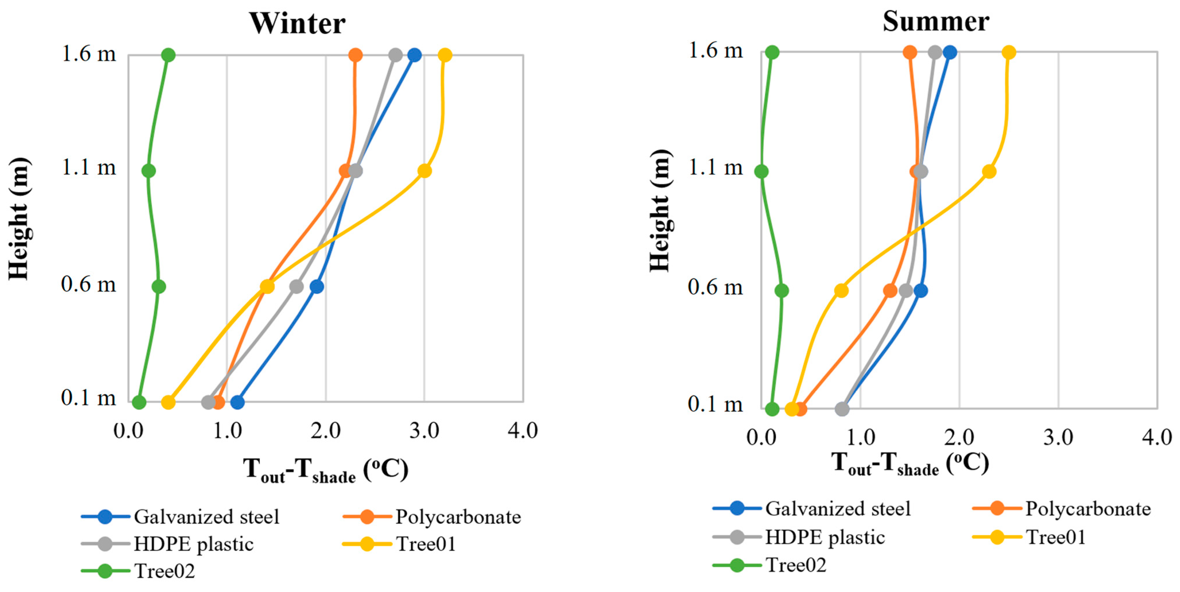 Sustainability 14 04653 g008