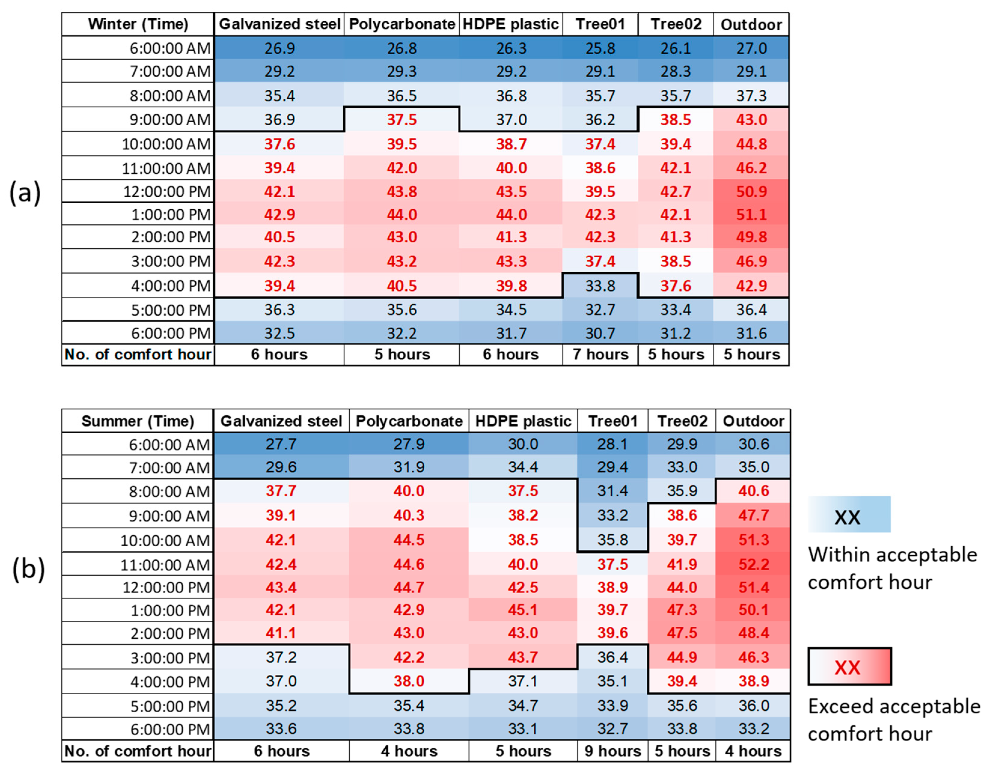 Sustainability 14 04653 g009