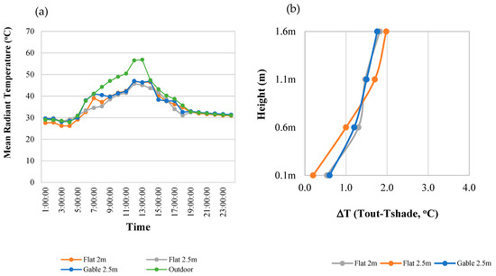 Sustainability 14 04653 g0a1 550