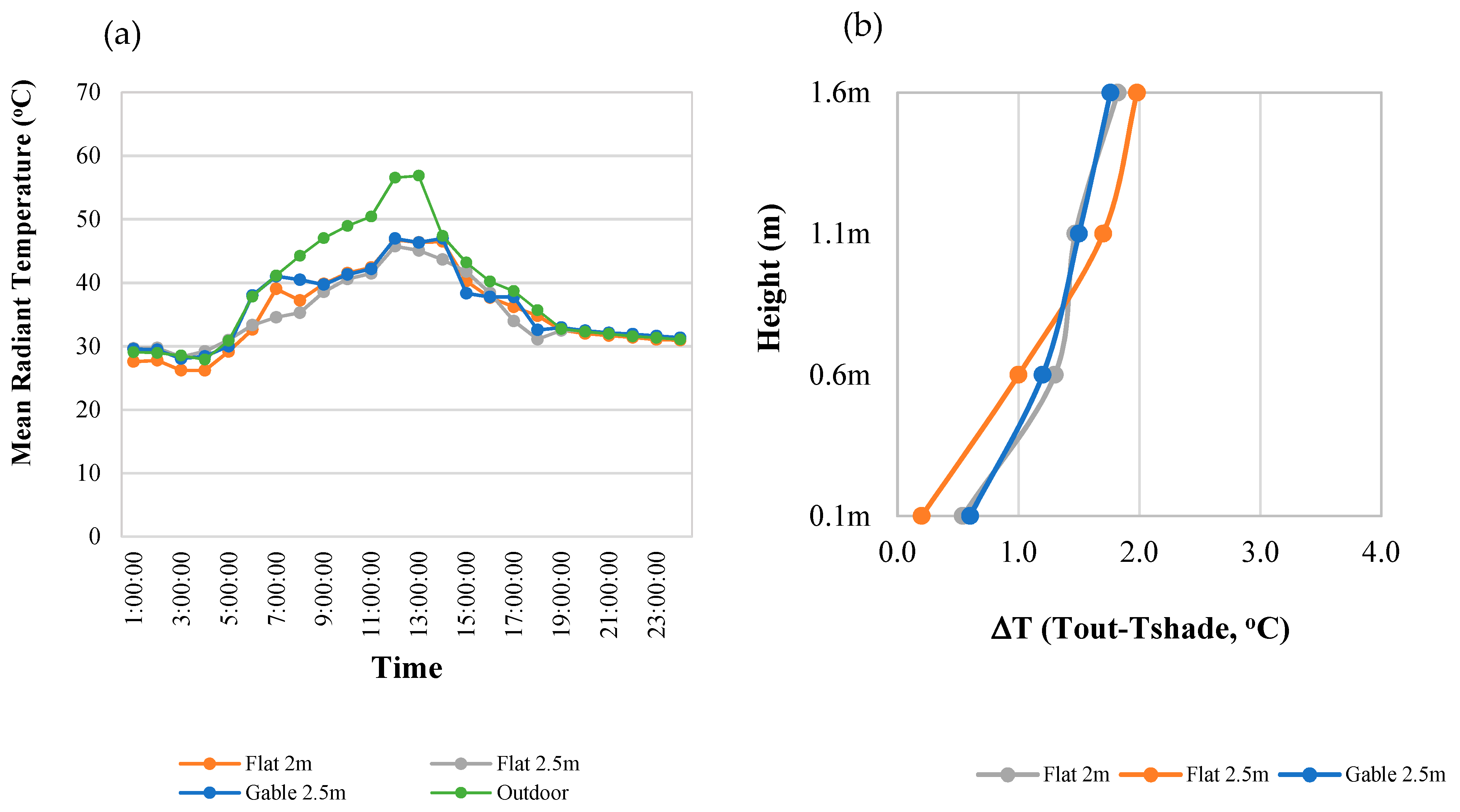 Sustainability 14 04653 g0a1