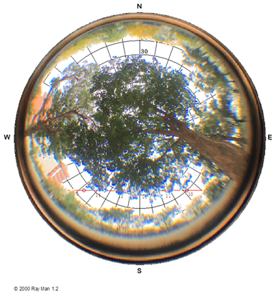 Sustainability 14 04653 i010