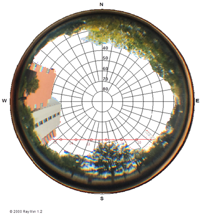 Sustainability 14 04653 i016