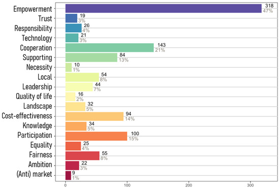 Sustainability 14 04656 g0a1