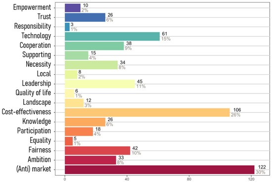 Sustainability 14 04656 g0a2