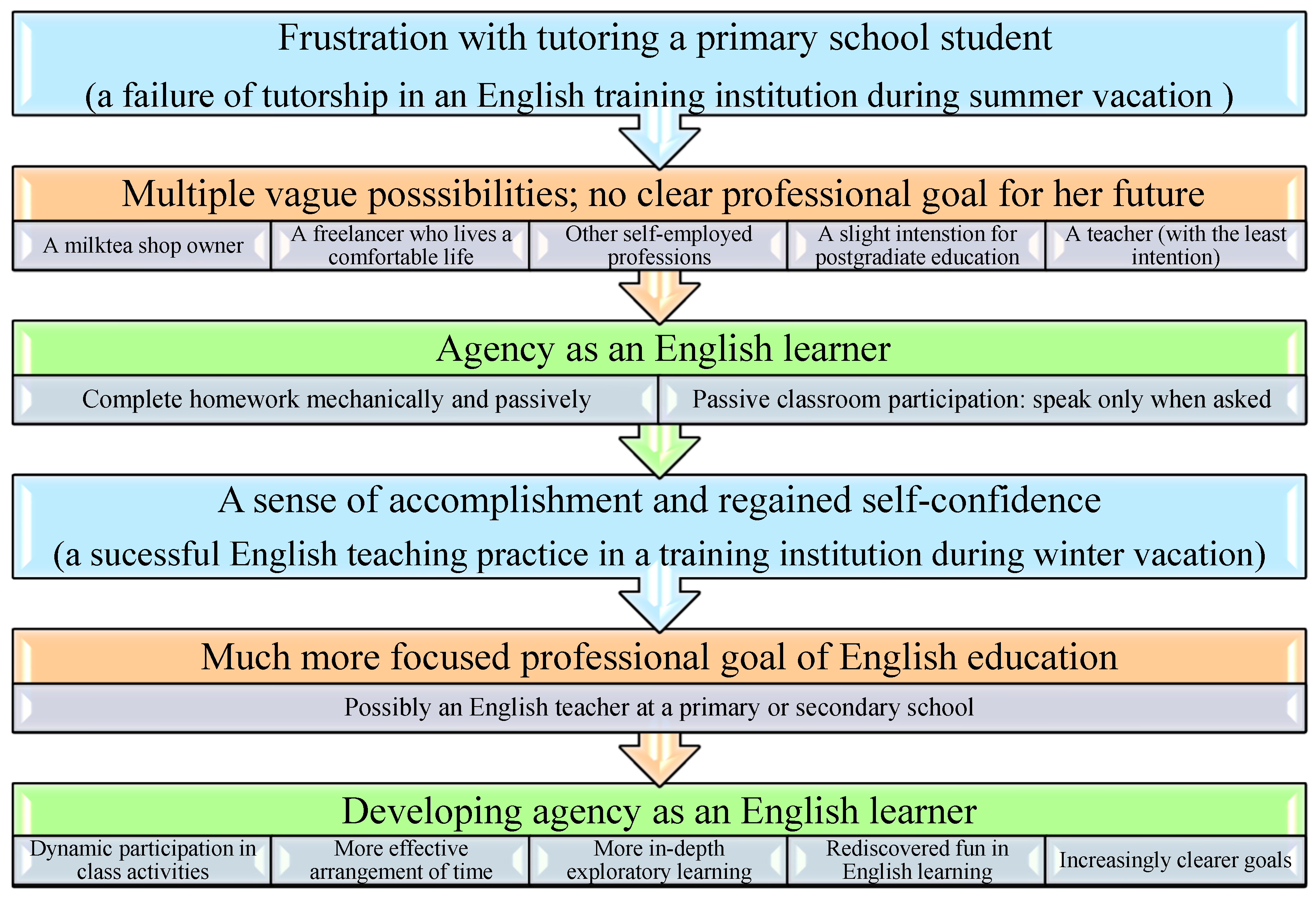 Sustainability 14 04659 g002