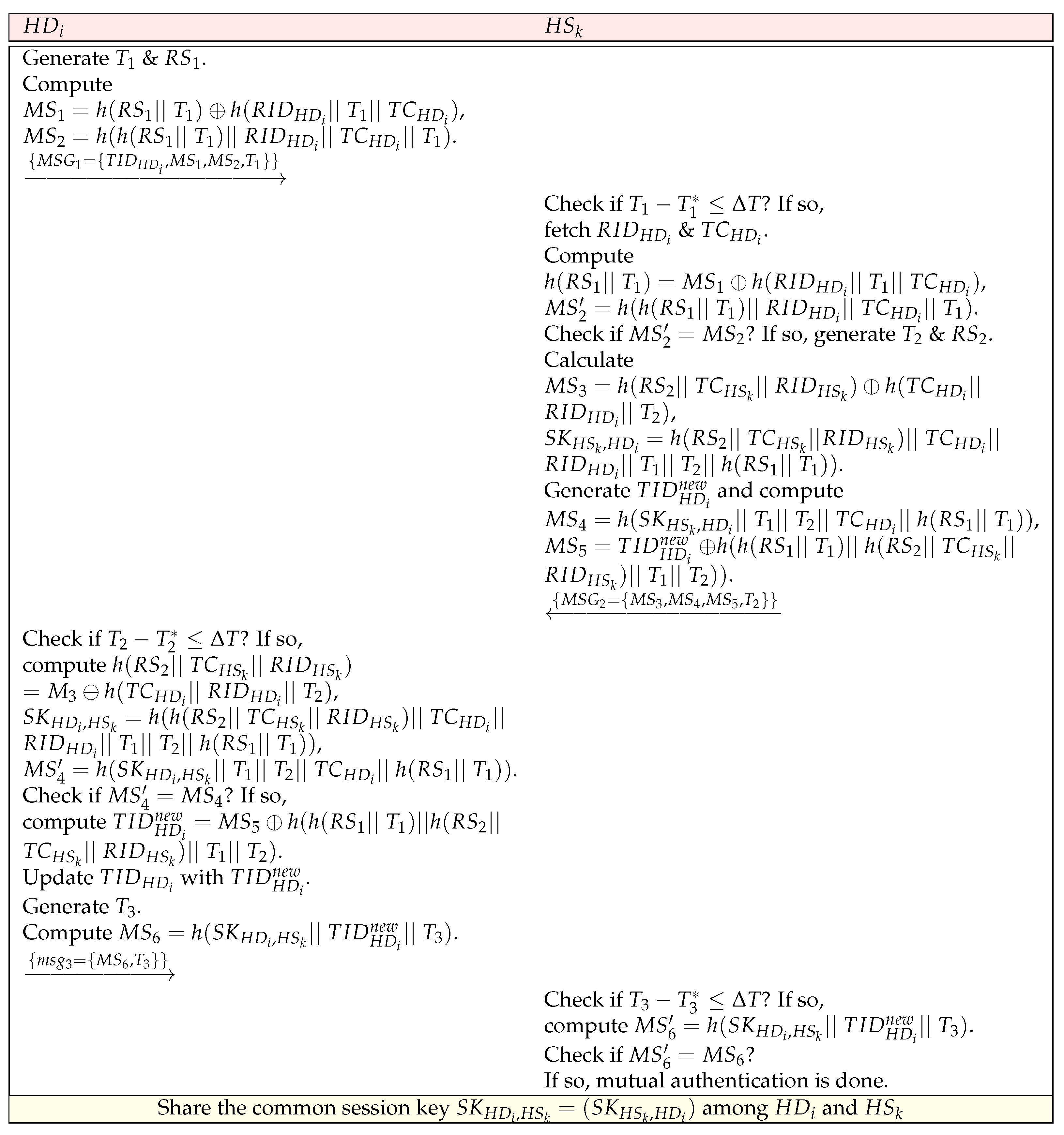 Sustainability 14 04661 g003