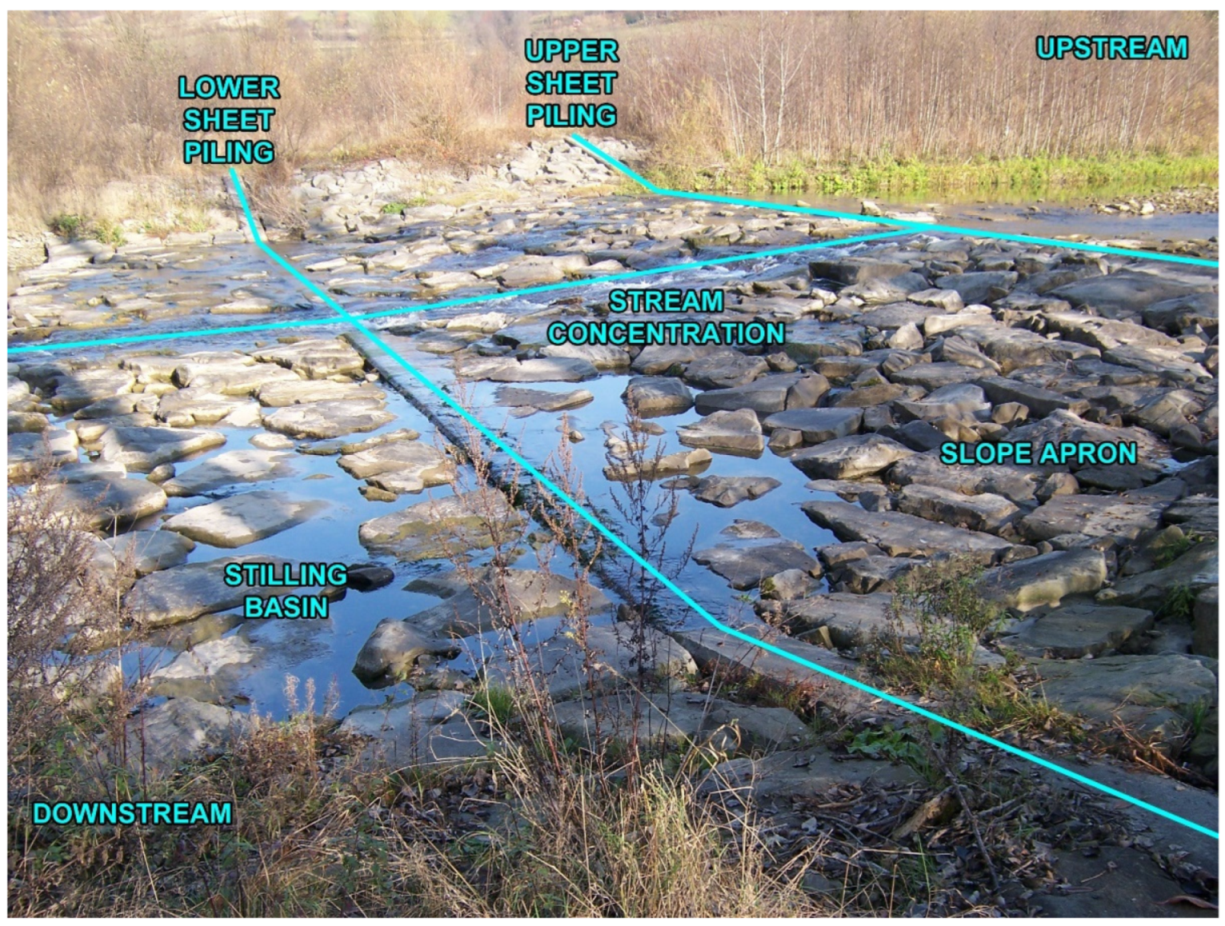 Sustainability 14 04665 g002